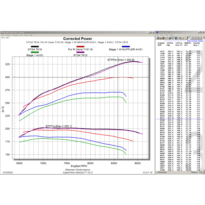 Bikeman Performance Ported Head Kit Pro R CNC Precision