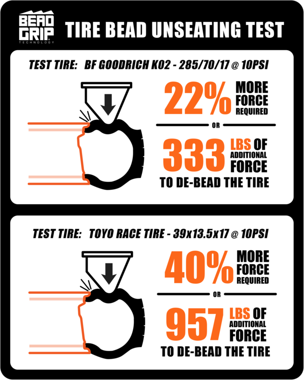 Method Race Wheels 410 UTV Bead Grip Set Of 4 Wheels