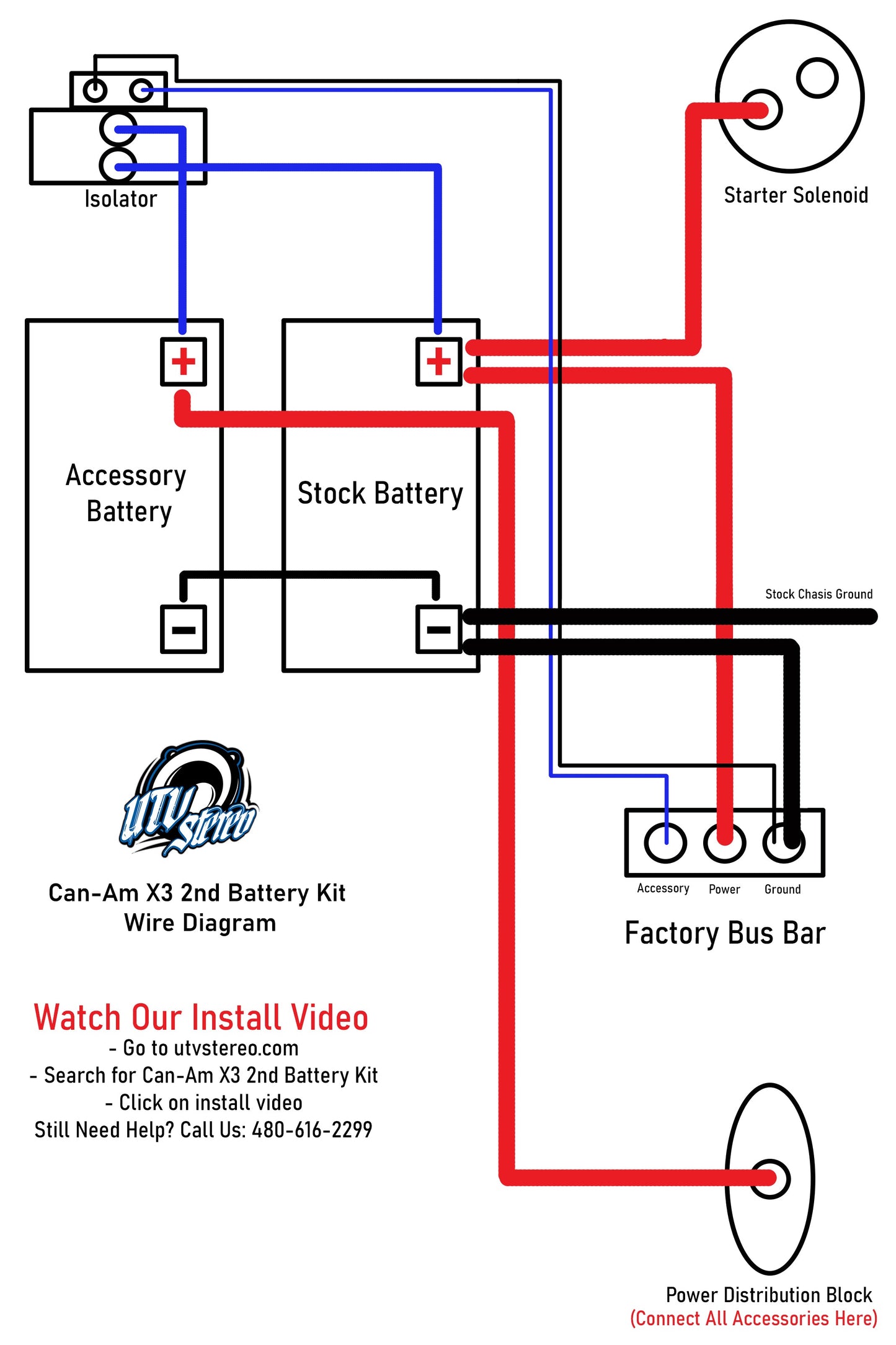 Can-Am X3 2nd Battery Kit (Wire Kit & Battery Mount Only)