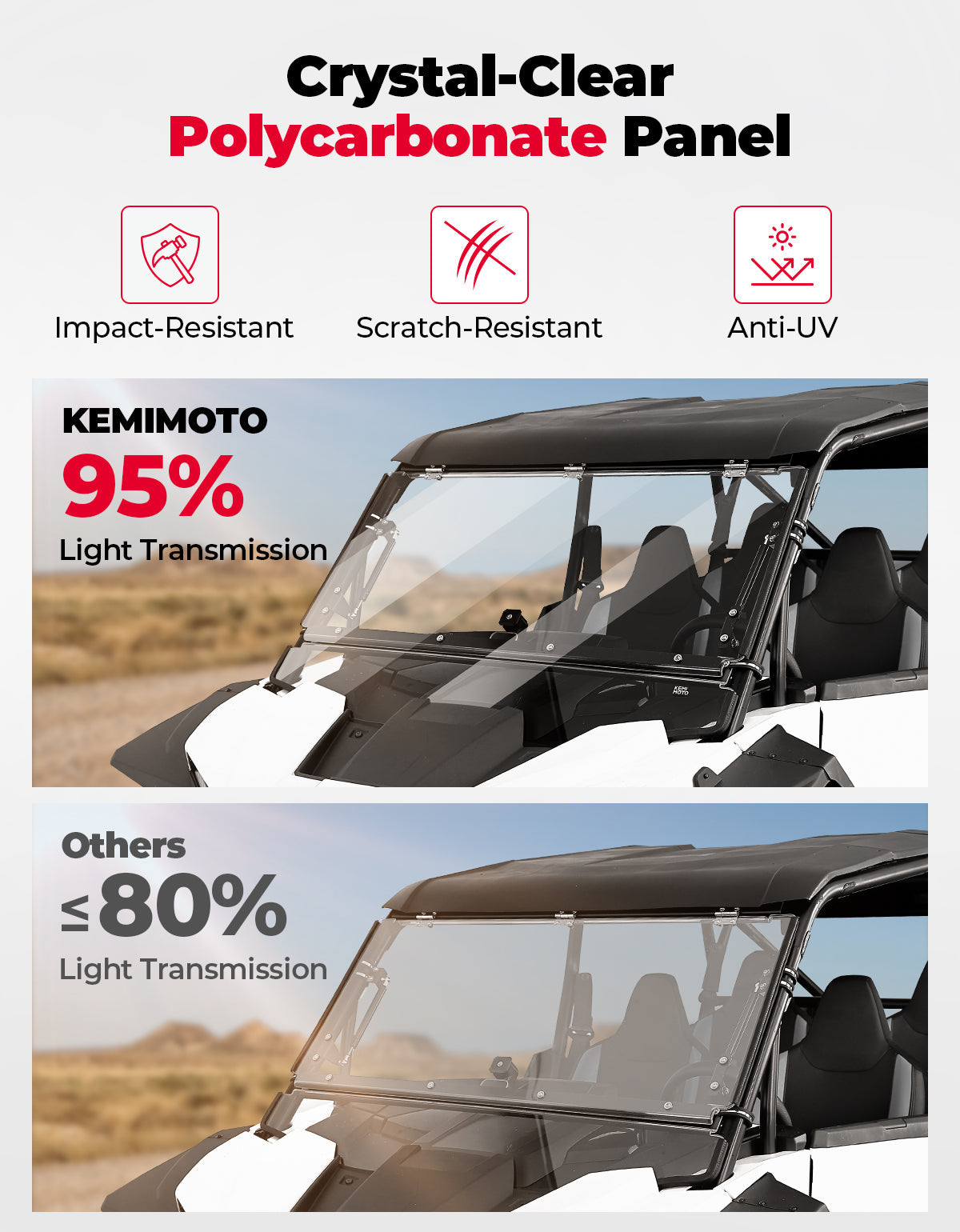 Kemimoto Full Split Windshield, All-Weather Adaptable, Polaris XP 1000/4 1000