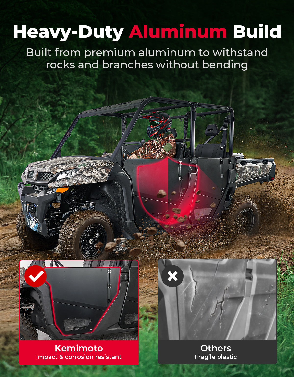 Kemimoto Aluminum Half Doors 4pcs for CFMOTO Uforce 1000XL 2022‑2026