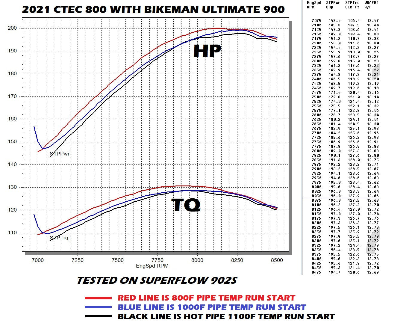 Bikeman Performance Torque Link ProDigital Tuning License