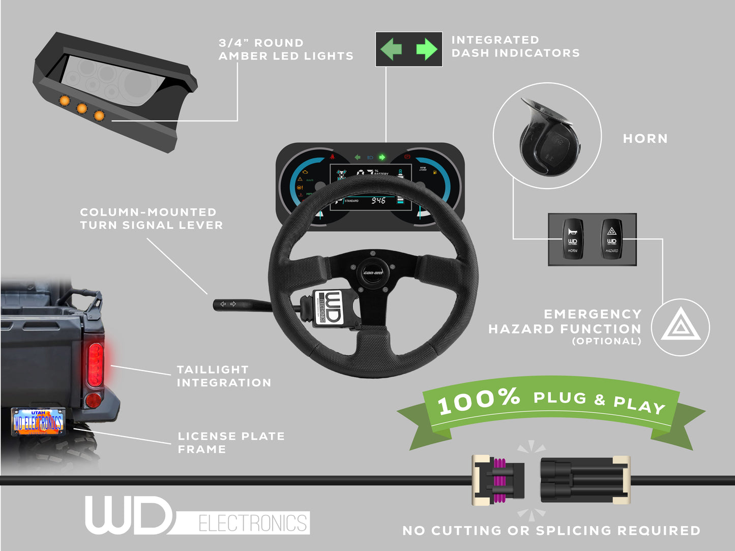 Polaris RZR XP 1000 Street Legal Kit 2014