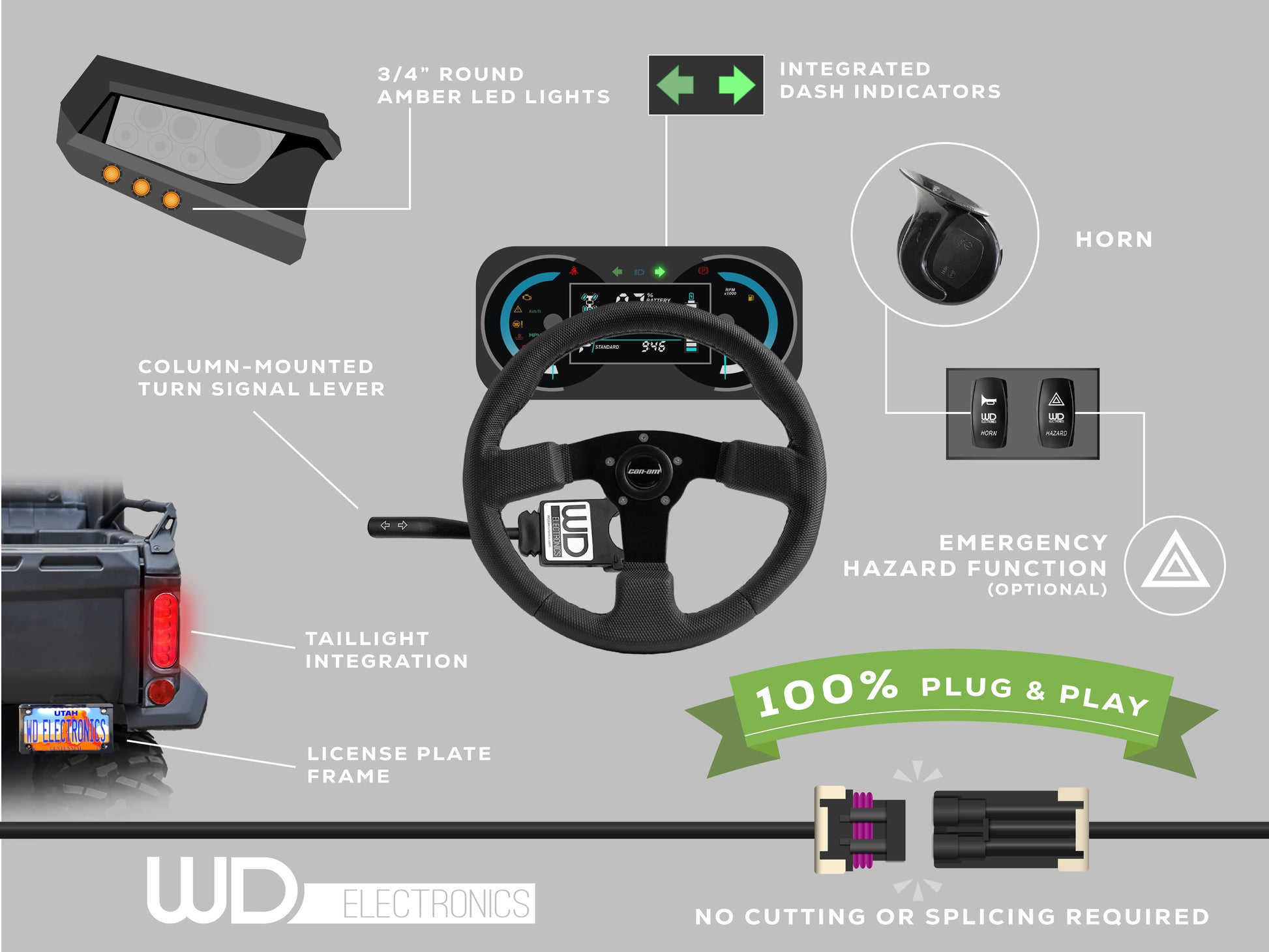 Polaris RZR XP 1000 Street Legal Kit 2014