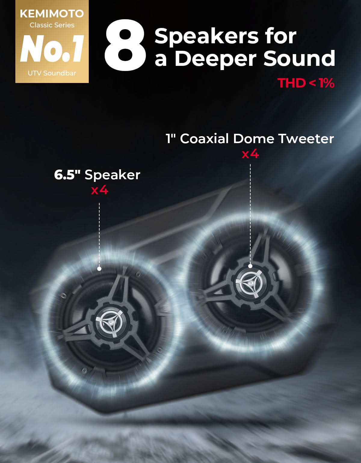 Kemimoto 6.5'' UTV Bluetooth Speakers for Can-Am Maverick X3