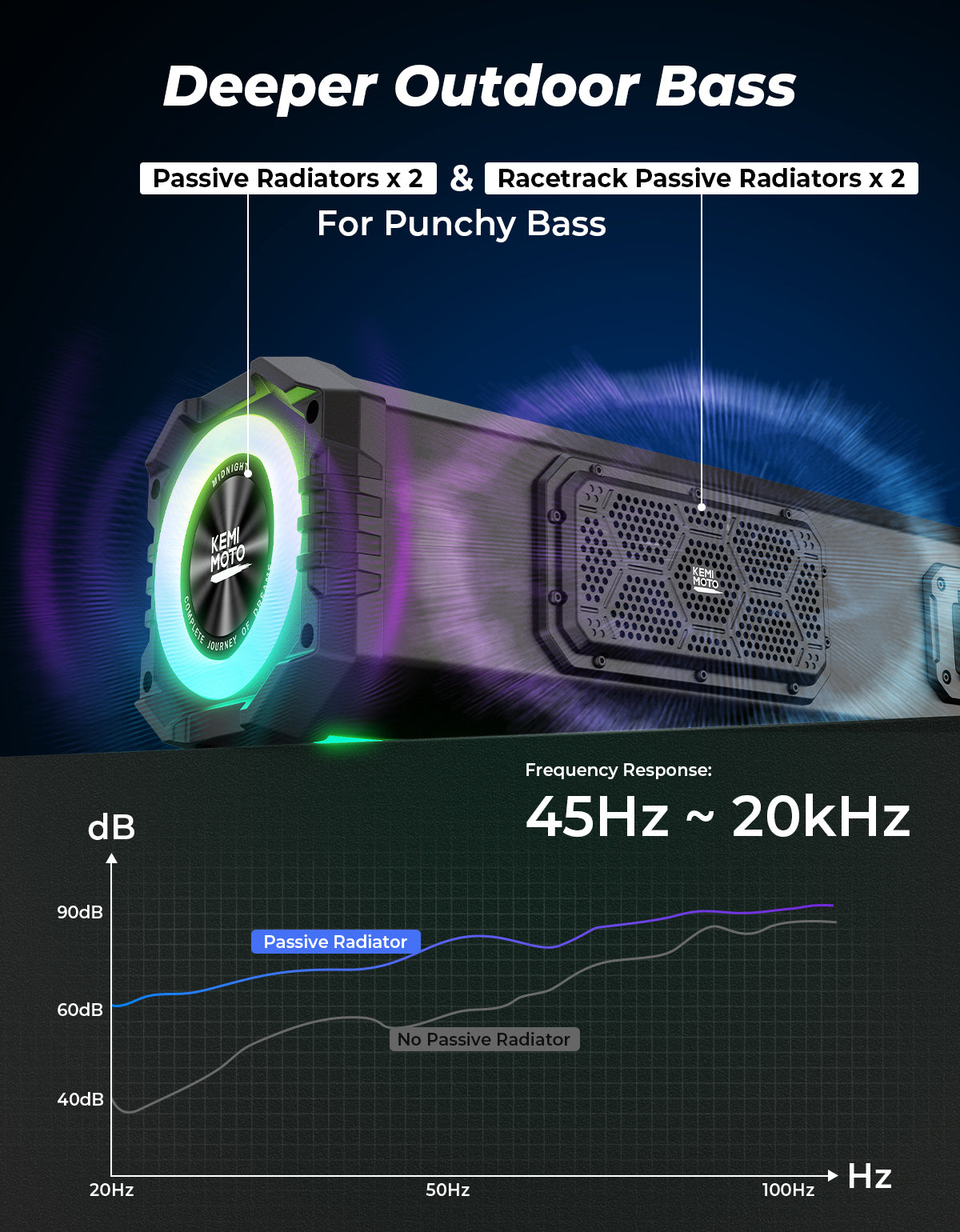 Kemimoto Midnight 80 Gen2 Soundbar 680W IP66 Waterproof Metal
