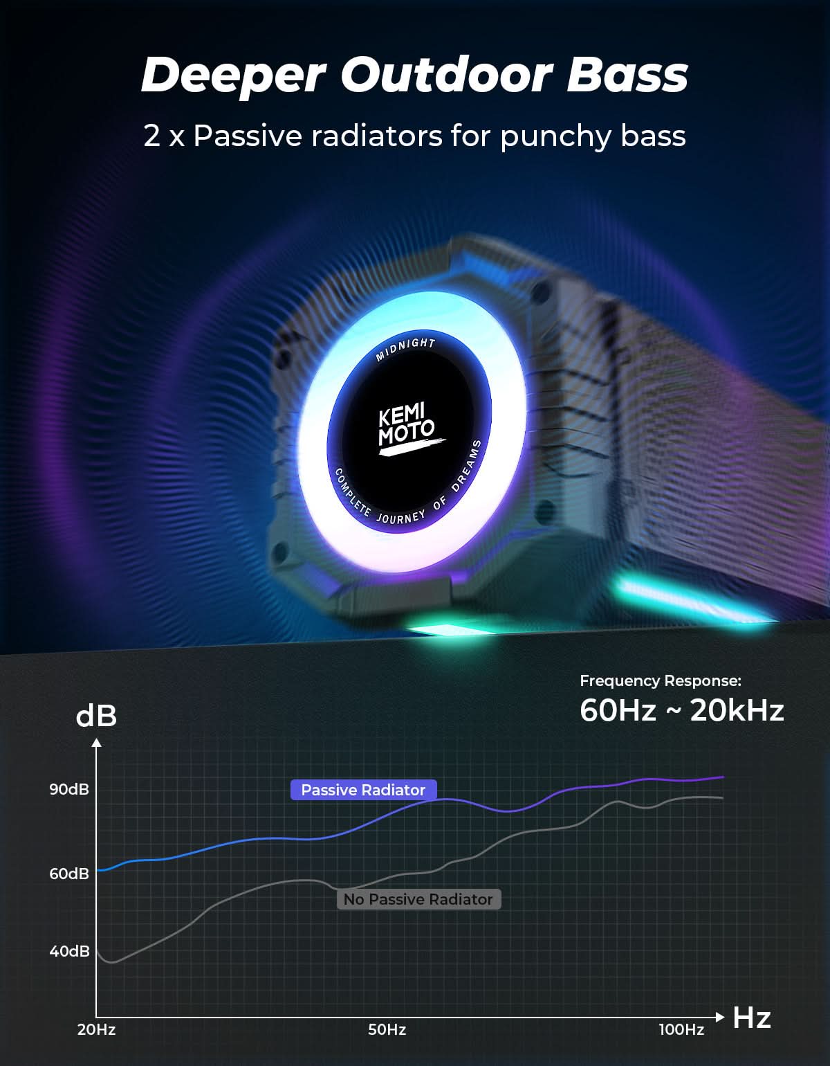 Midnight 50 Gen2 Metal 20" 6-Speaker Sound Bar with Dynamic RGB