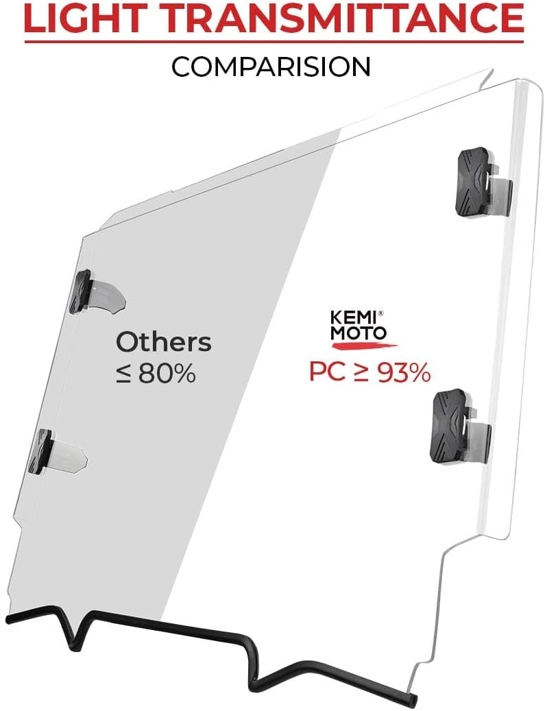 Kemimoto Scratch Resistant Full Windshield for 2020+ Polaris RZR PRO