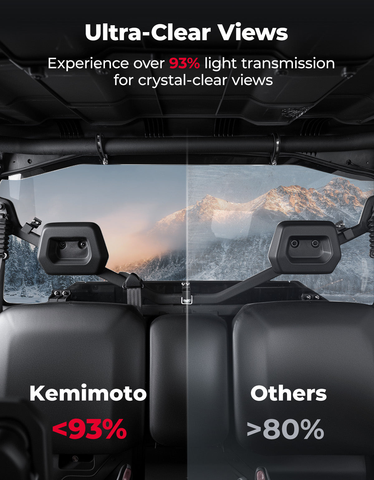 Kemimoto Rear Tinted Windshield for Can‑Am Defender