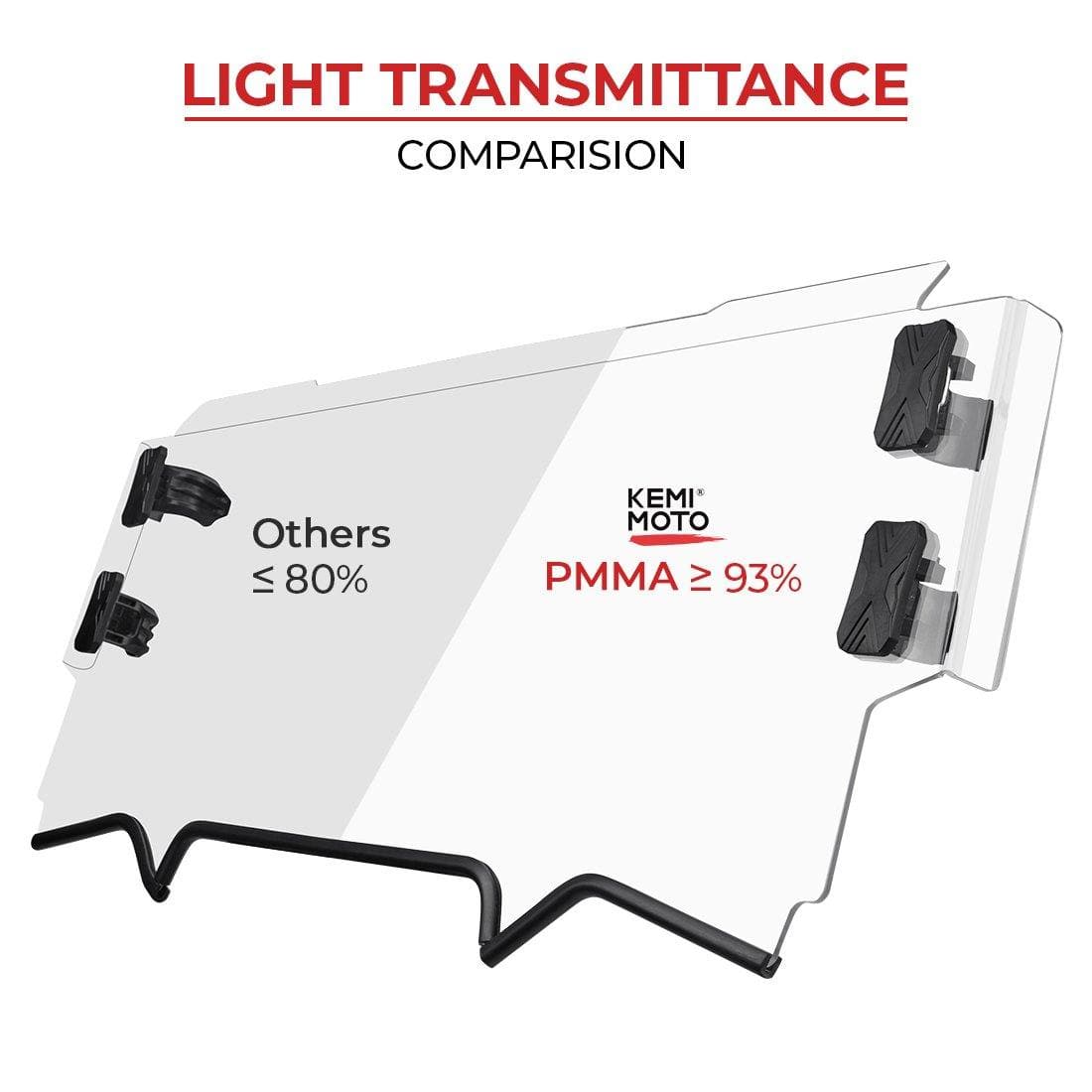 UTV Half Windshield for Polaris RZR PRO XP / XP 4