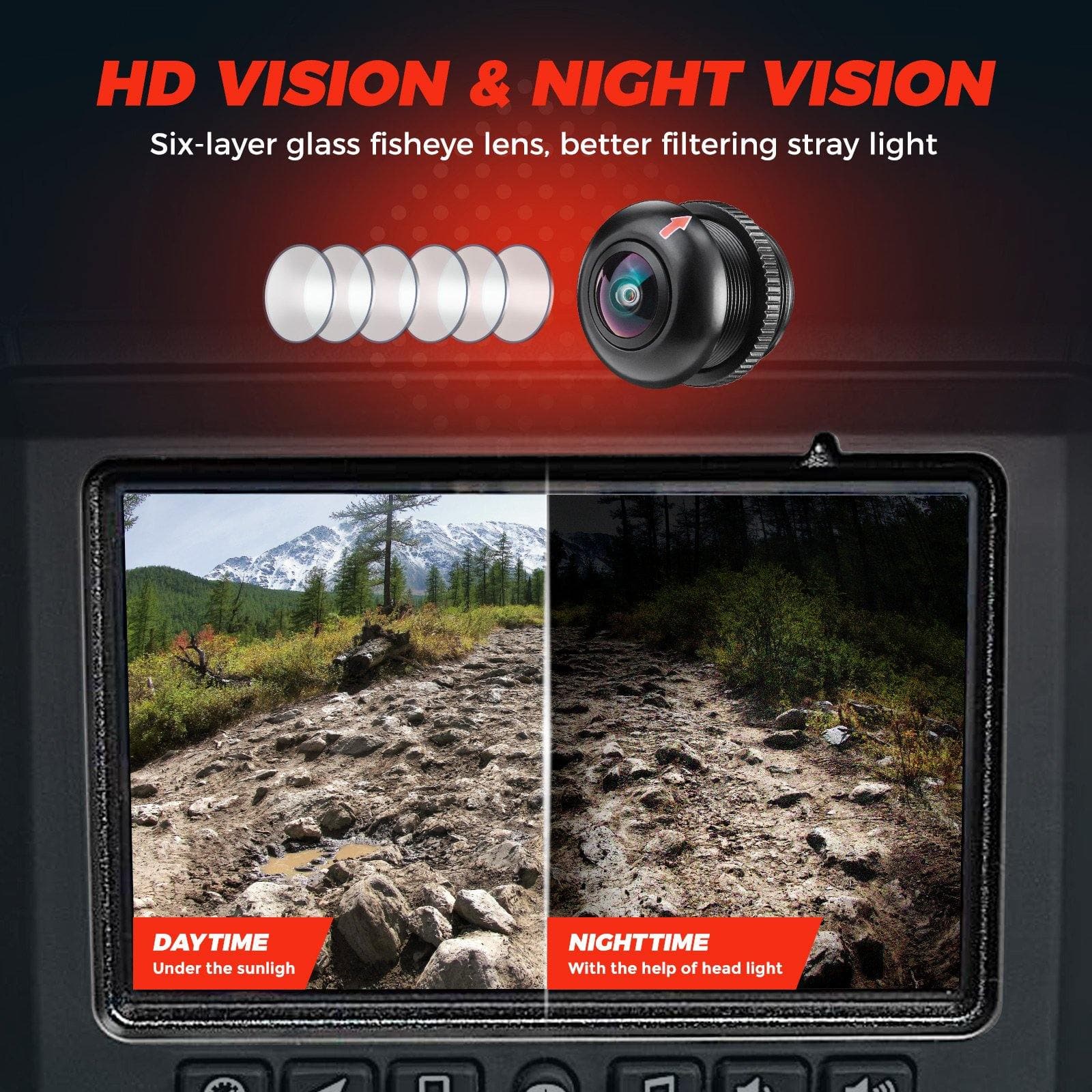Kemimoto Front Camera 170° Wide Angle IP67 Waterproof