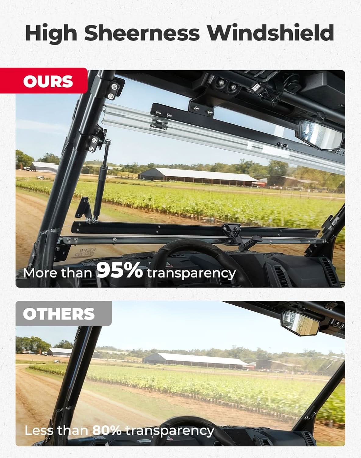Kemimoto 3-IN-1 Flip Windshield for CFMOTO UFORCE U10