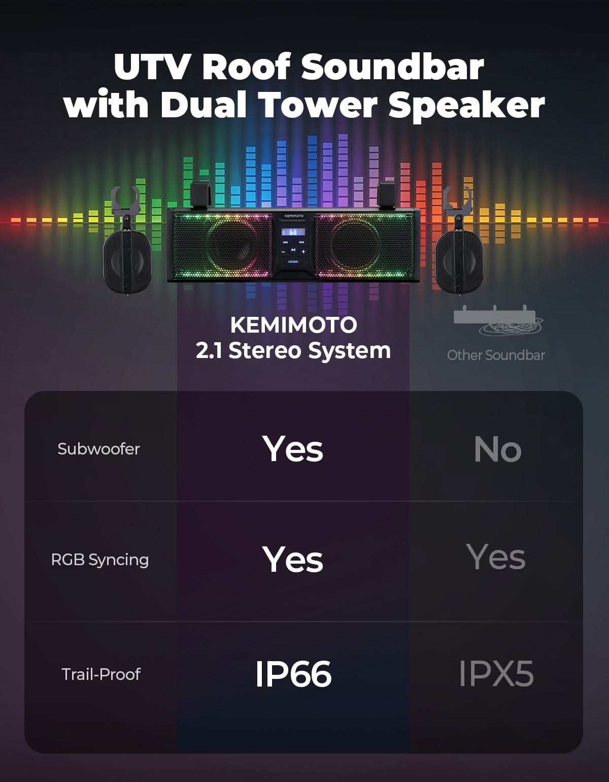Kemimoto 2.1CH 17" Sound Bar With RGB Lighting