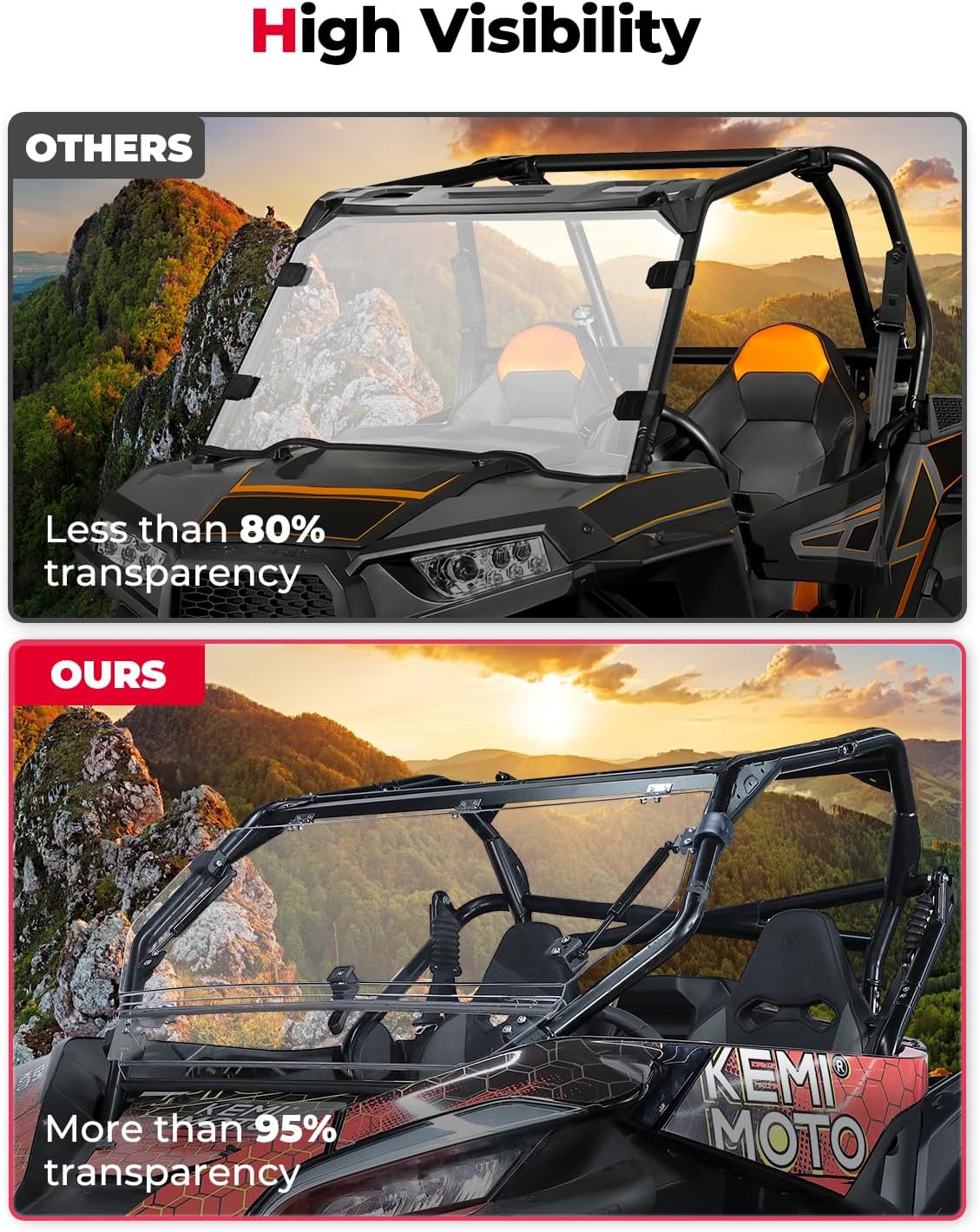 Kemimoto 2-in-1 Flip Windshield for CFMOTO ZForce 950