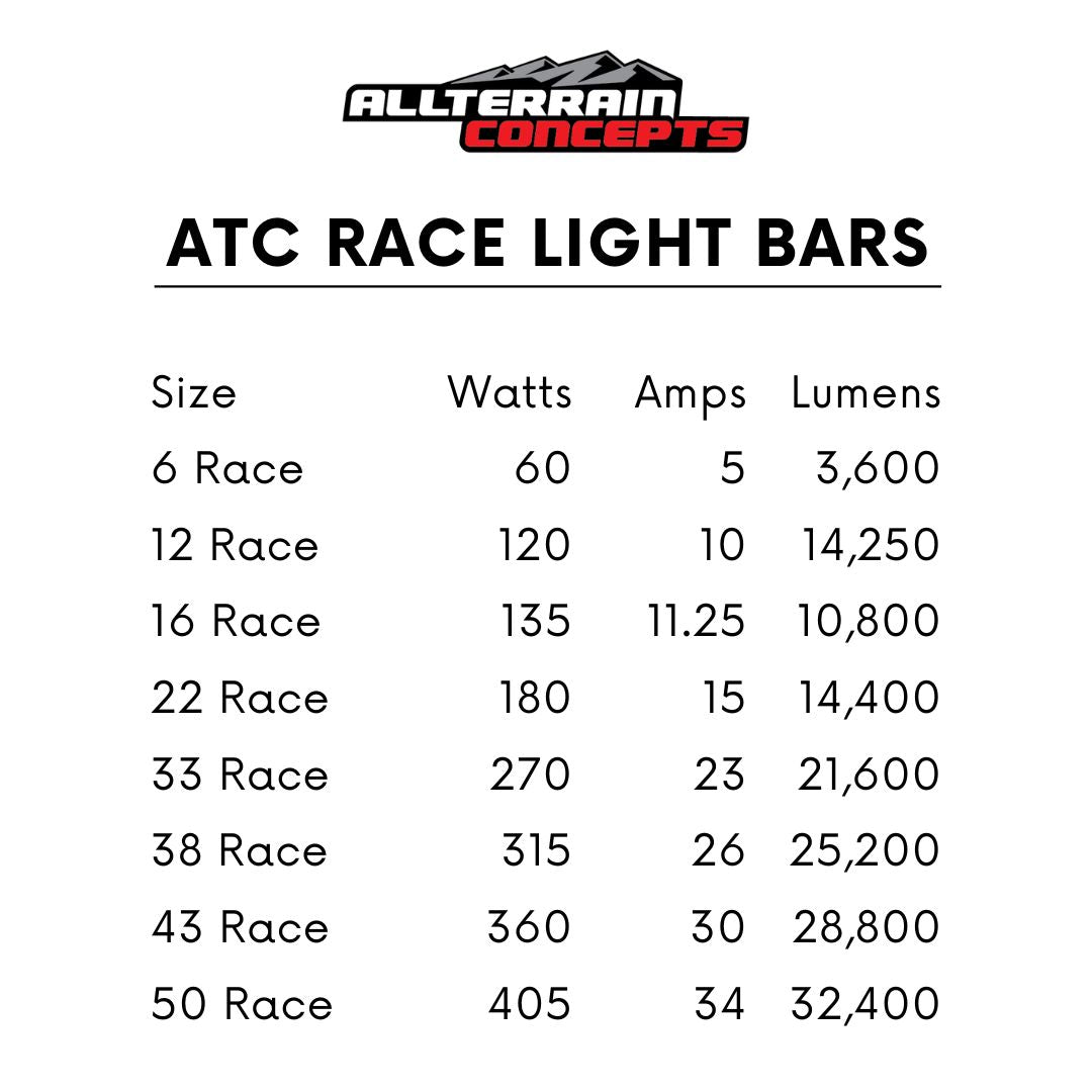 All Terrain Concepts Race SeriesLED Light Bar CREE