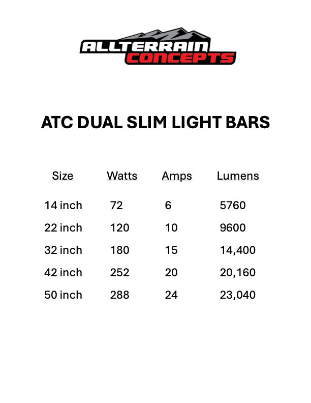 All Terrain Concepts Dual Slim Series LED Light Bar