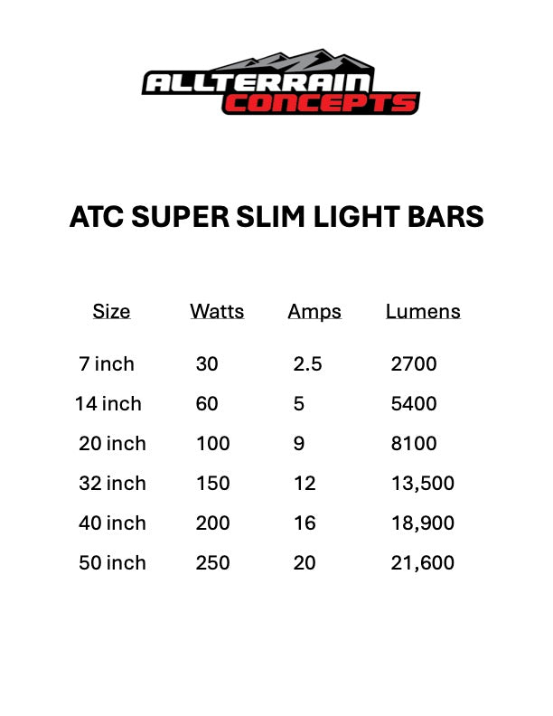 All Terrain Concepts Super Slim Series LED Light Bar