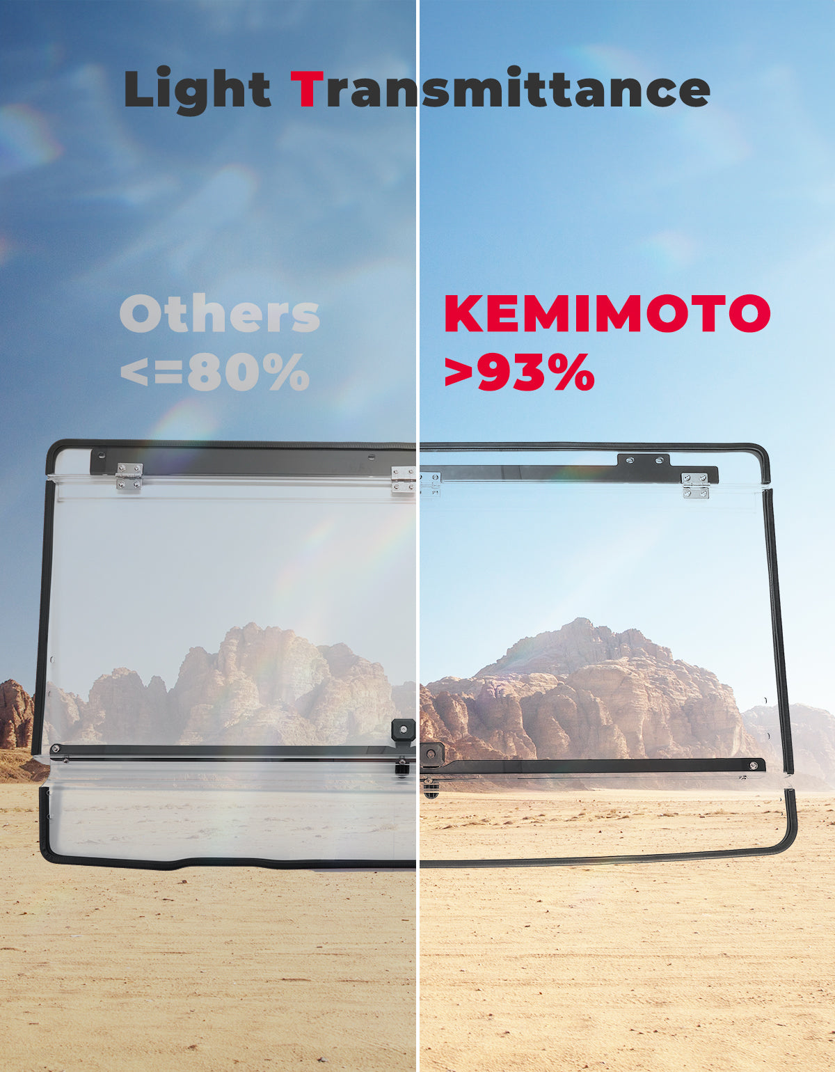 Kemimoto 2-in-1 Flip Windshield 1/5" Thick Polycarbonate for Can‑Am Defender