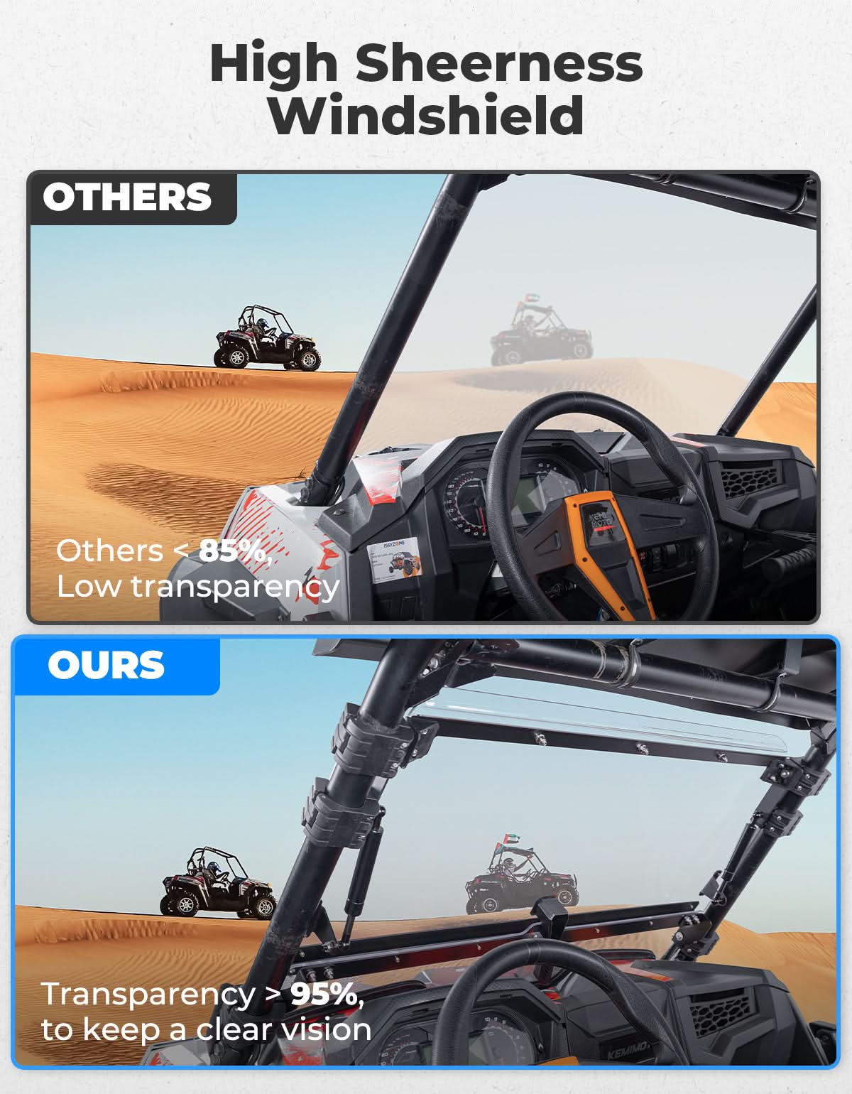 Kemimoto 2‑IN‑1 Flip Up Windshield for RZR XP 1000 Turbo