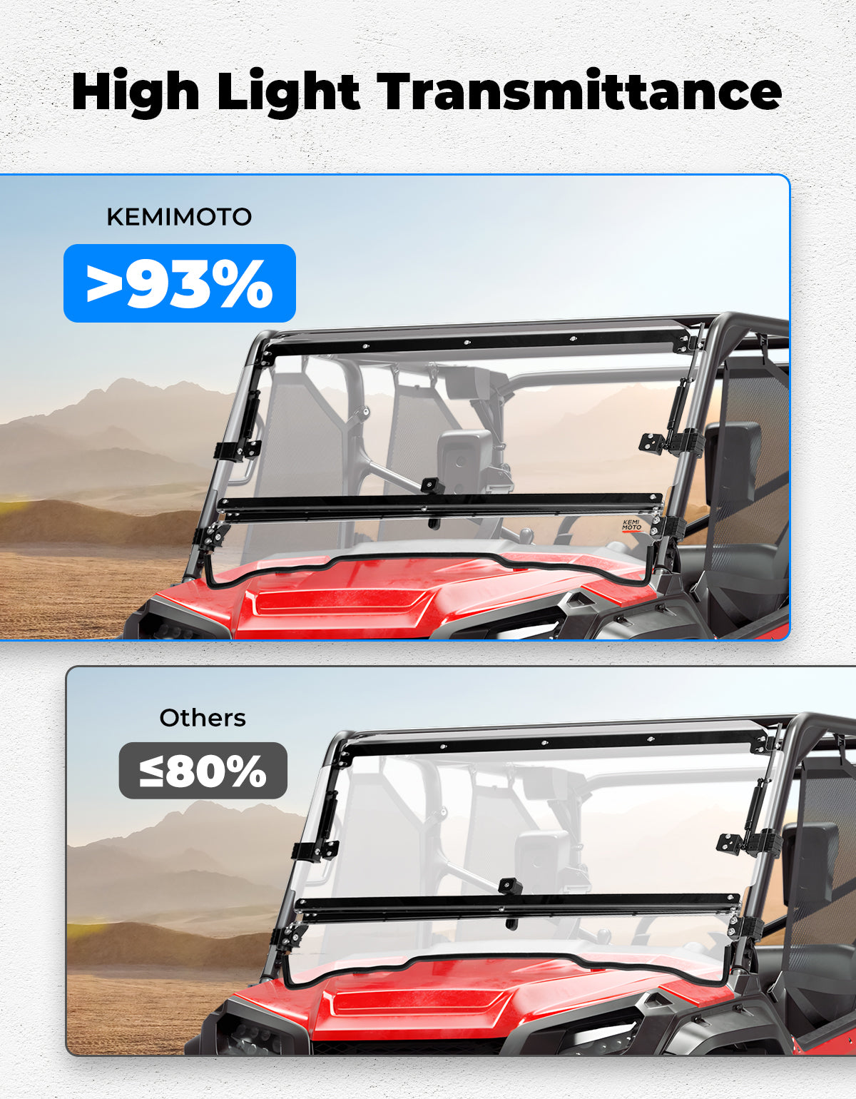 KEMIMOTO UTV2-IN-1 Flip Windshield Hard-Coated PC For Pioneer 1000