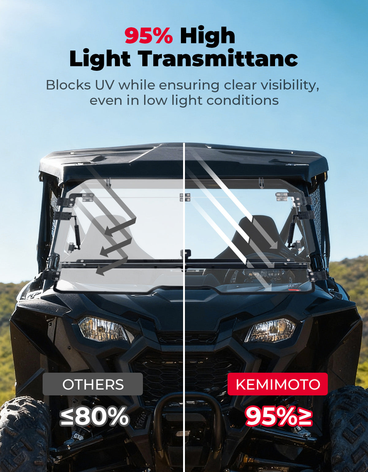 Flip 2-in-1 Windshield for Honda Talon 1000X/1000R/1000X-4