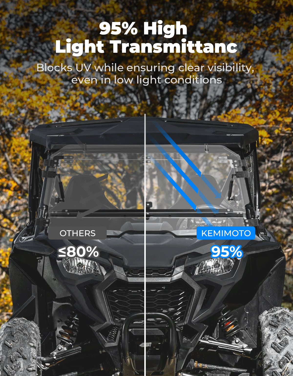KEMIMOTO UTV Flip Windshield for Talon 1000R 1000X 1000X-4