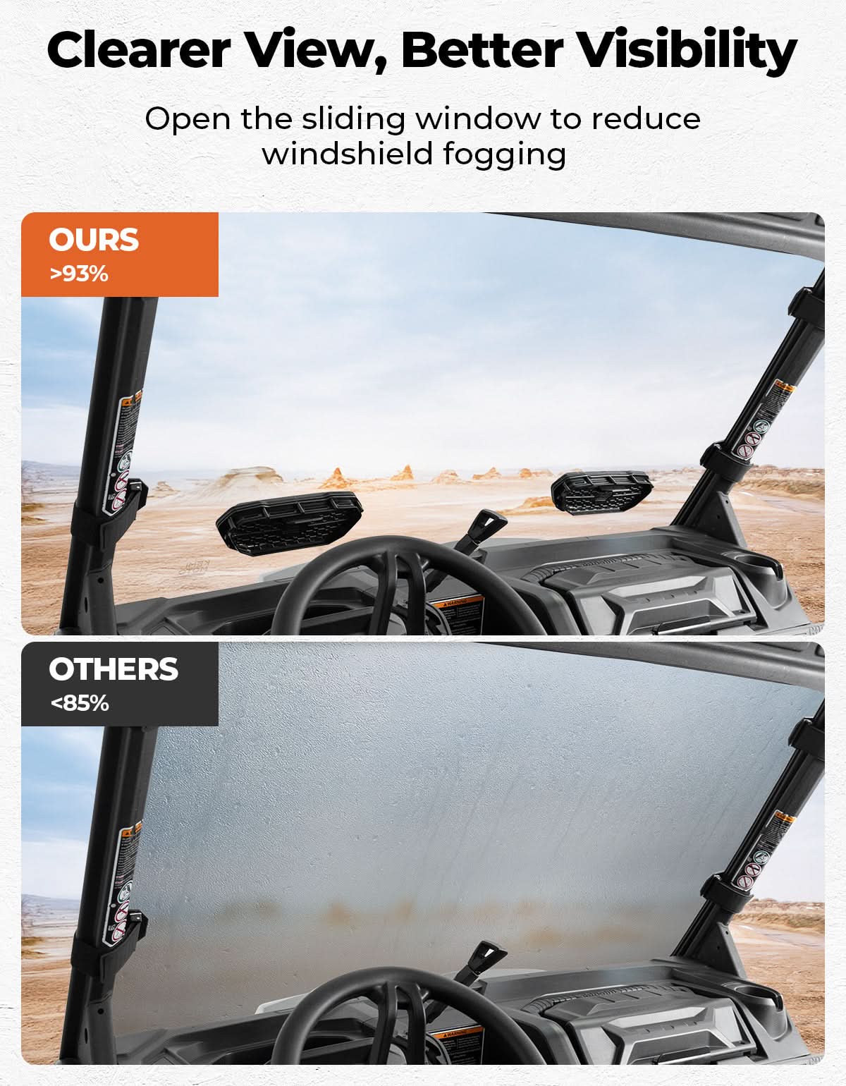 Kemimoto Vented Front Windshield for Can-Am Defender HD5/HD8/HD10/MAX 2016-2026