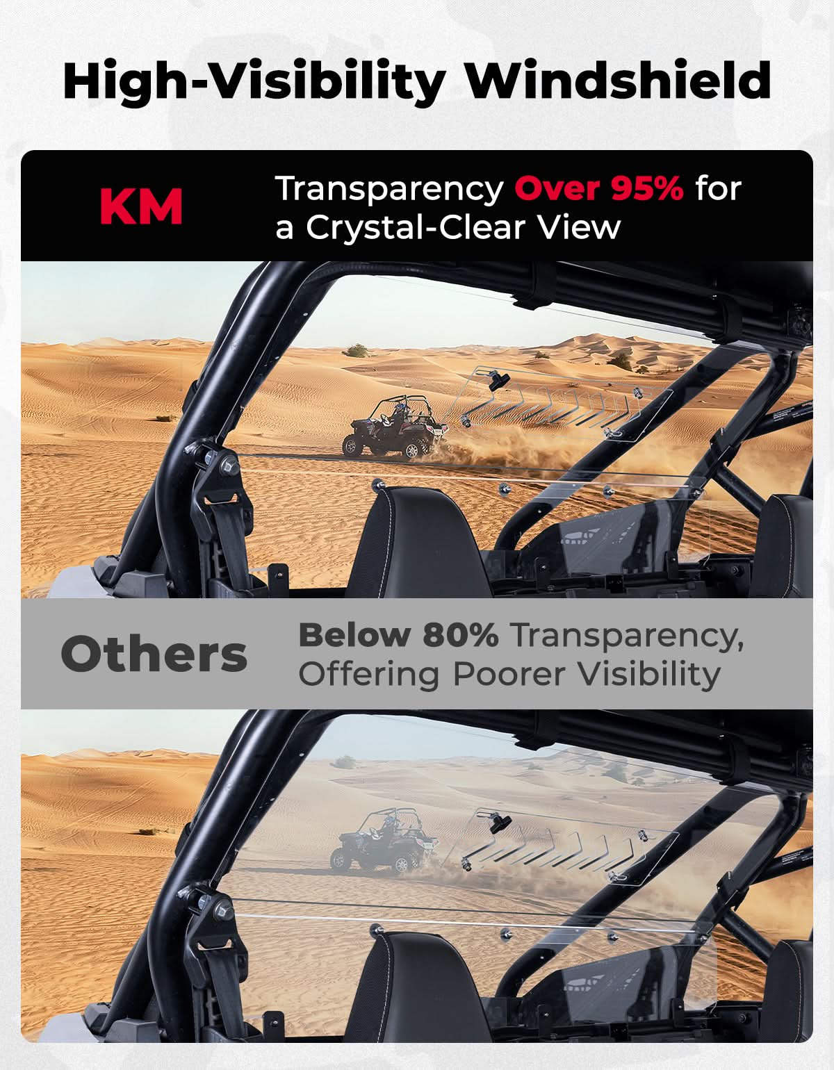 Kemimoto Sliding Vented Rear Windshield for Polaris RZR PRO XP/XP4