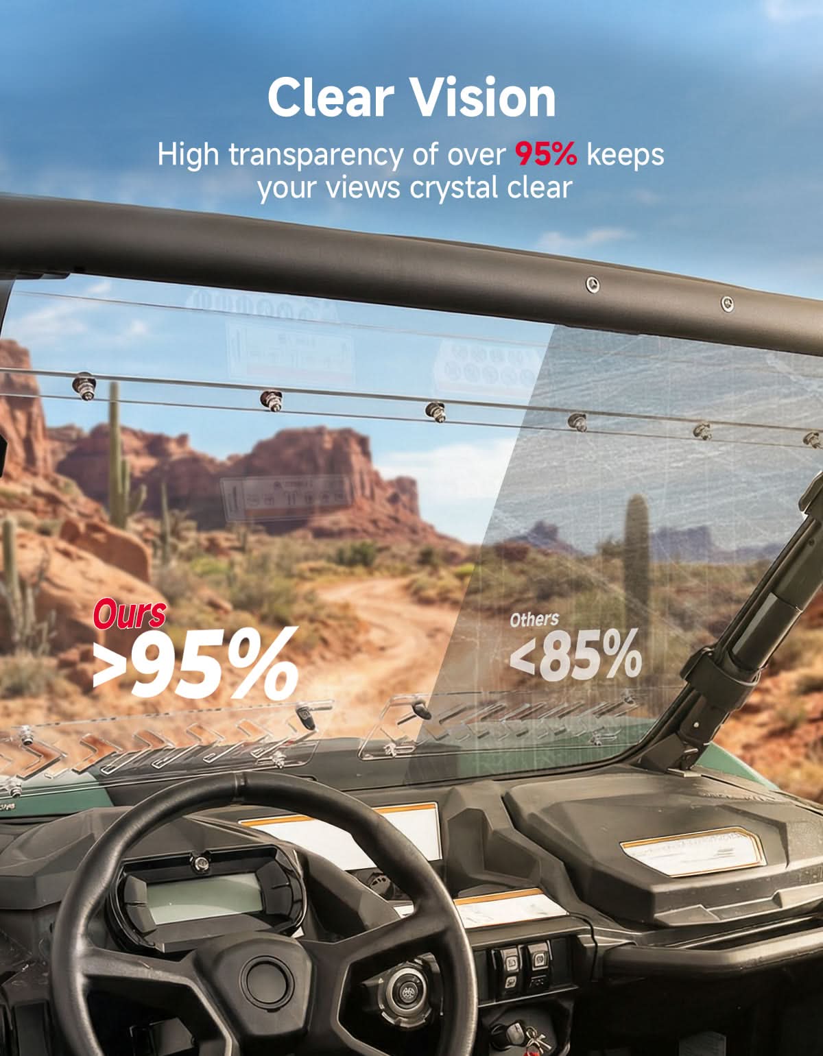 Kemimoto Vented Full Windshield For Can‑Am Maverick Sport/Trail & Commander