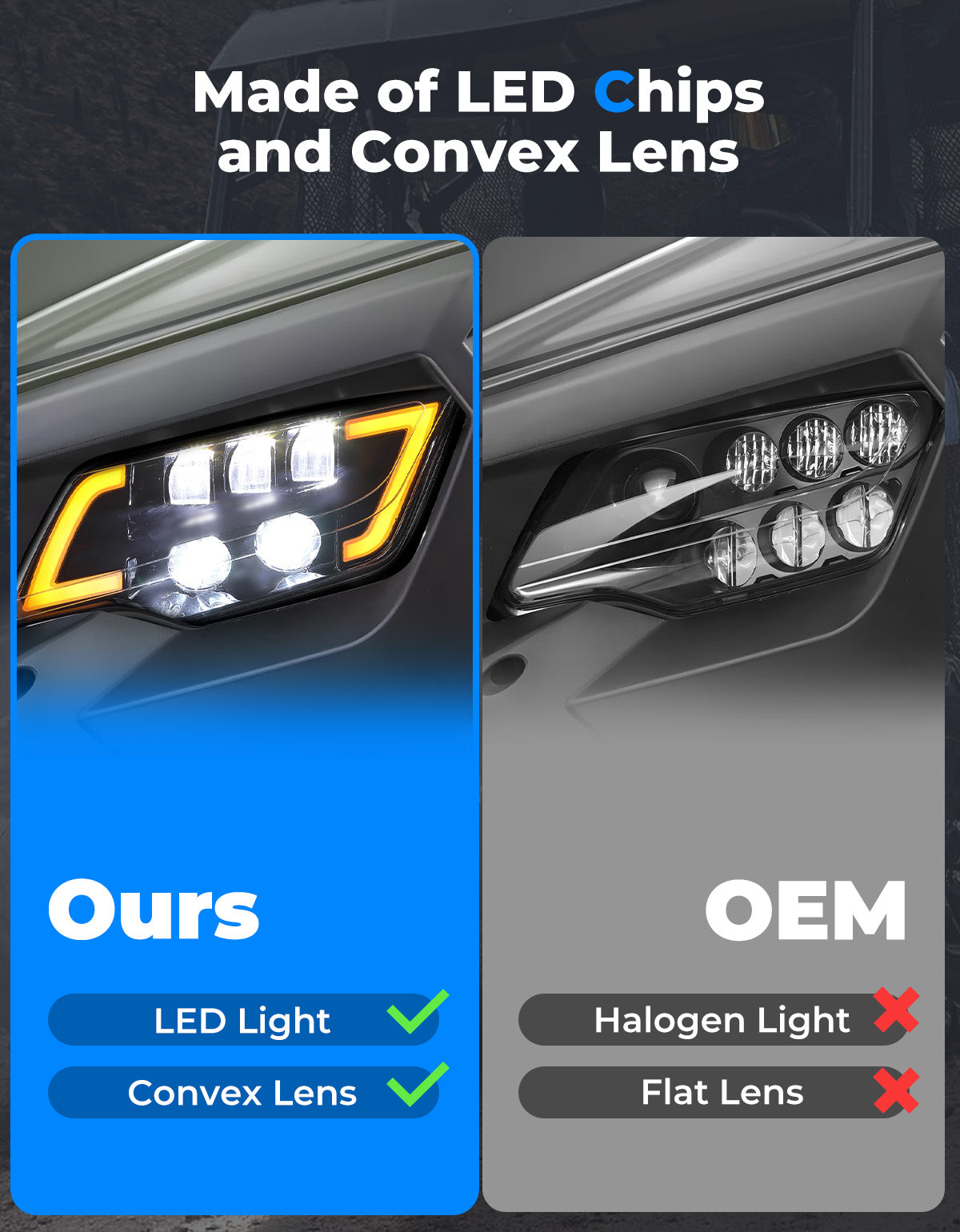 Kemimoto LED Headlight with Turn Signal for Pioneer 1000