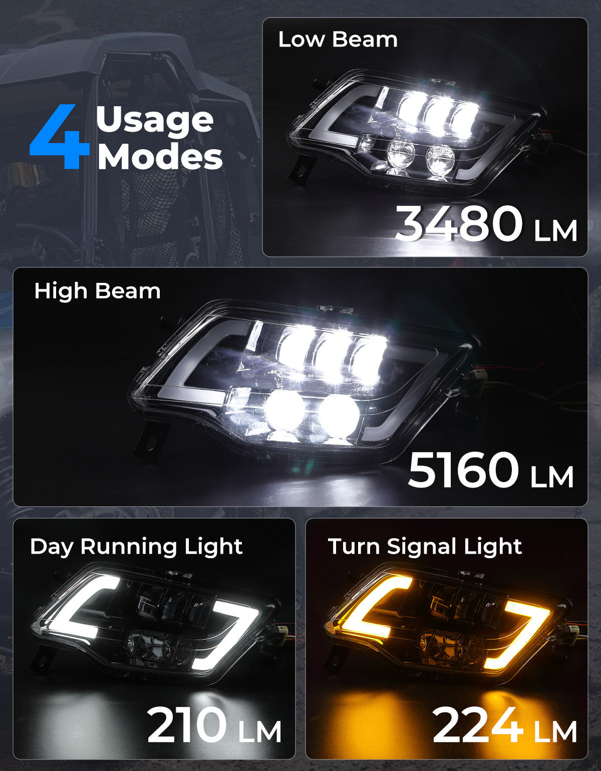 Kemimoto LED Headlight with Turn Signal for Pioneer 1000