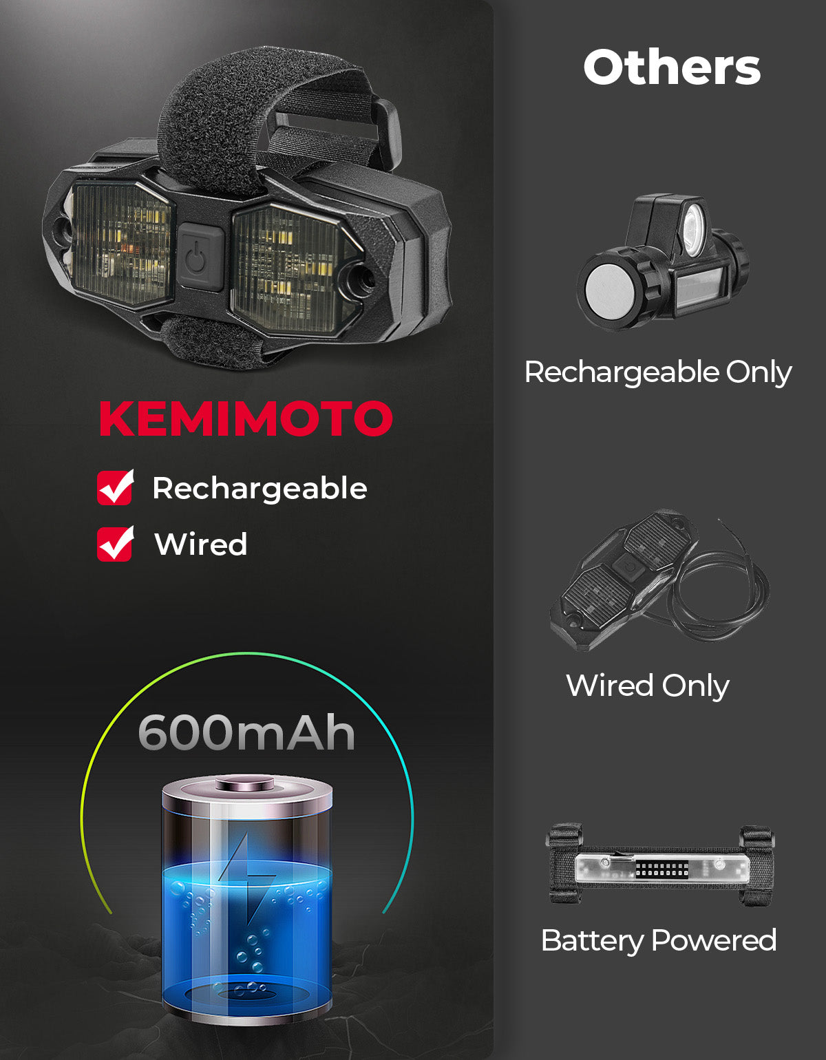Kemimoto Aluminum Waterproof Dome Light 600mAh Rechargeable