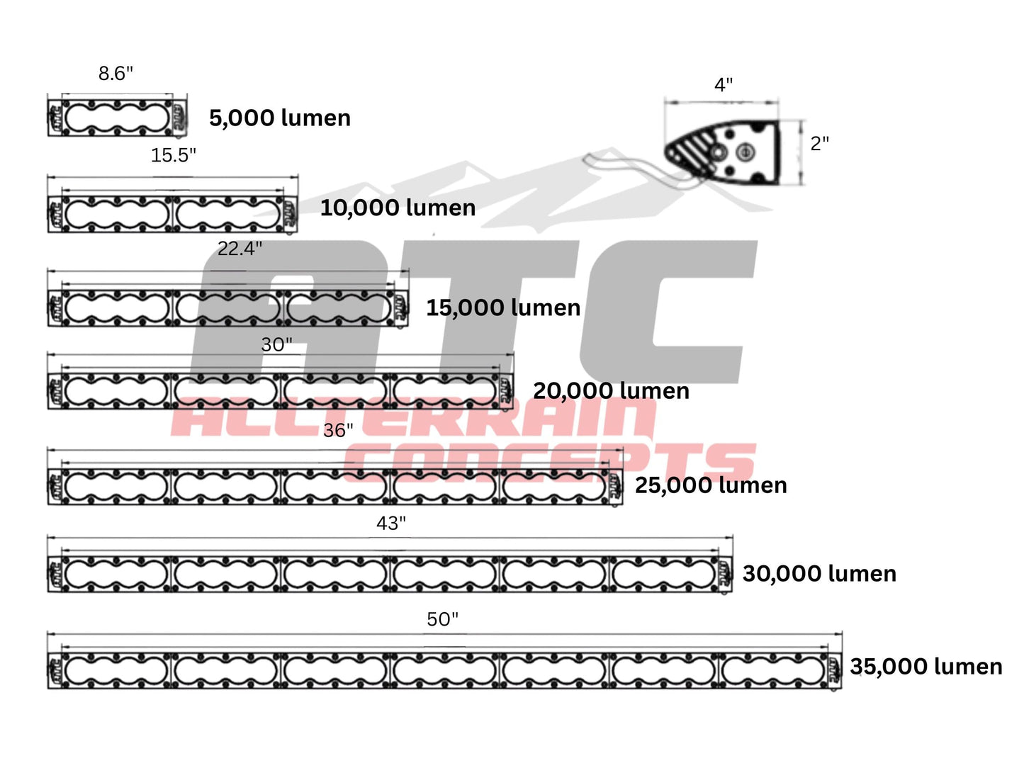 All Terrain Concepts COMP 4 LED Light Bar
