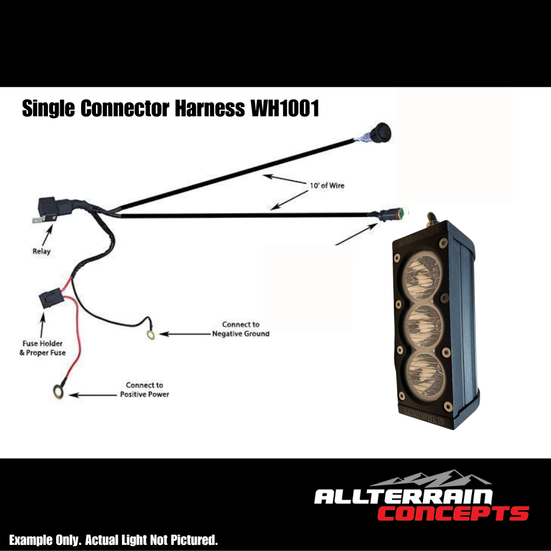 All Terrain Concepts Can‑Am X3 Mini Race Bundle Kit