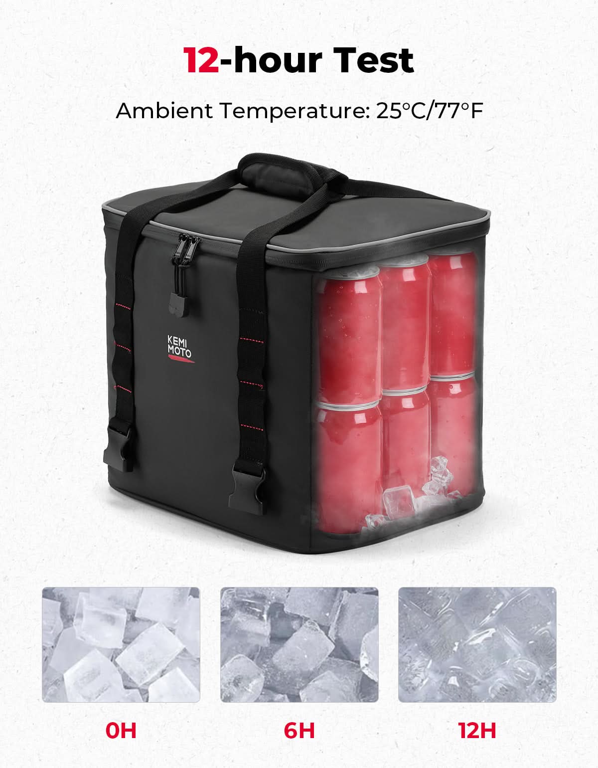 Kemimoto 20L Insulated Tail Bag Black