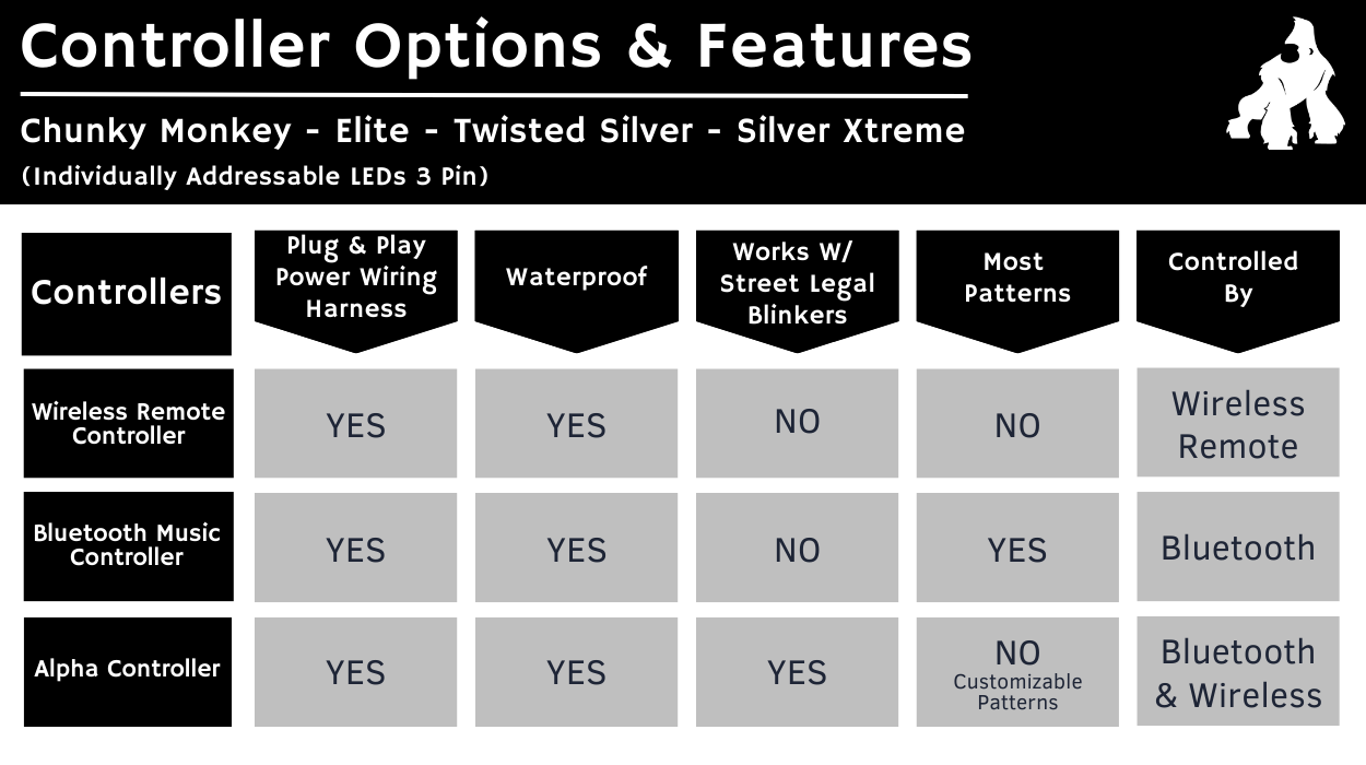 3' LED Whip Elite HD PRO Pair