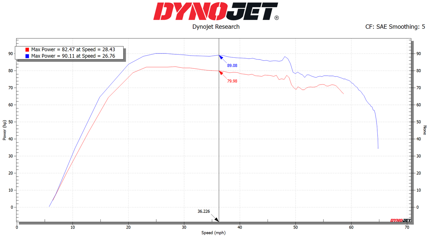 Dynojet Power Vision 3 Tuner for Kawasaki KRX1000