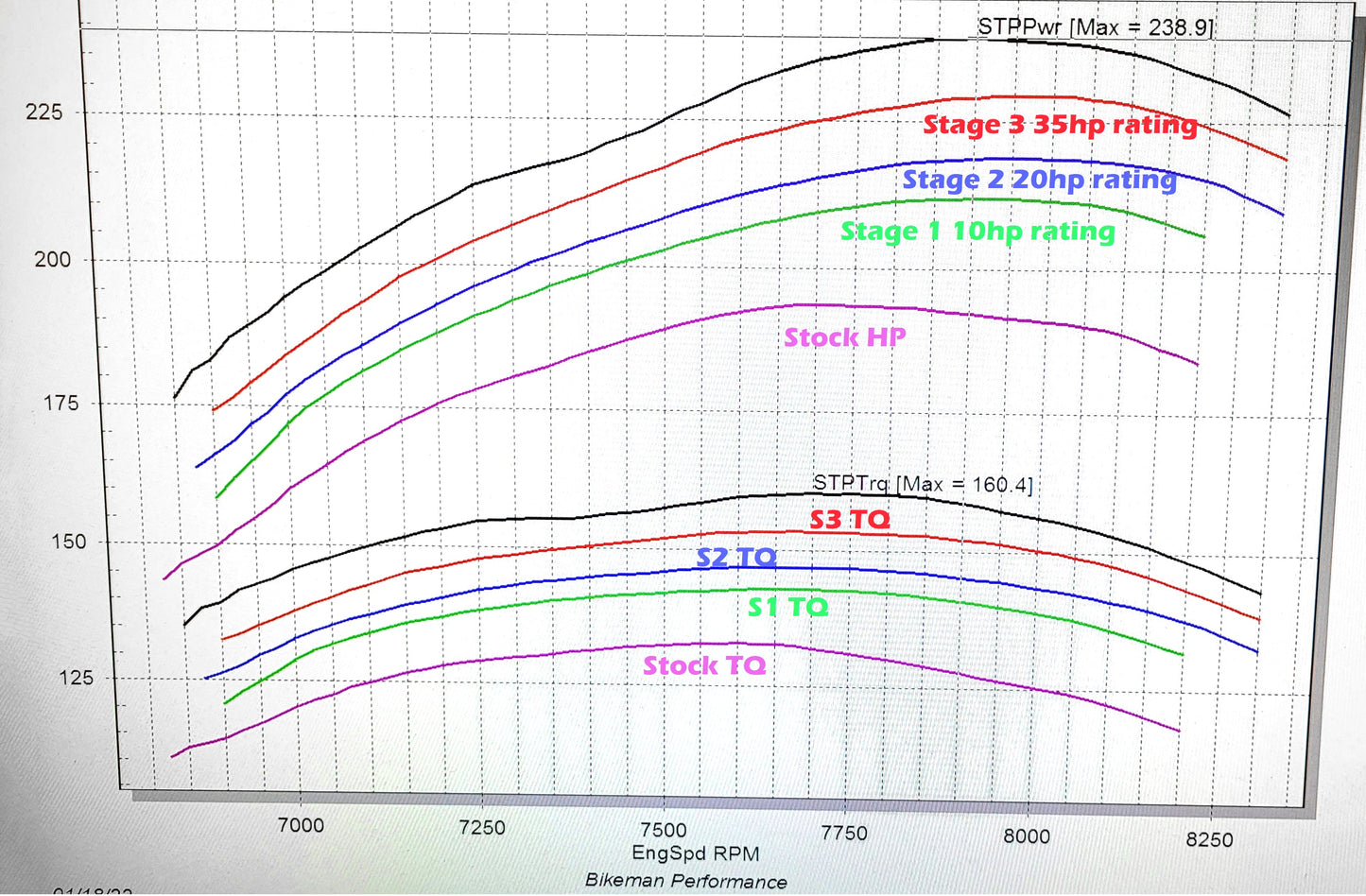 Bikeman Performance Torque Link ProDigital Tuning License