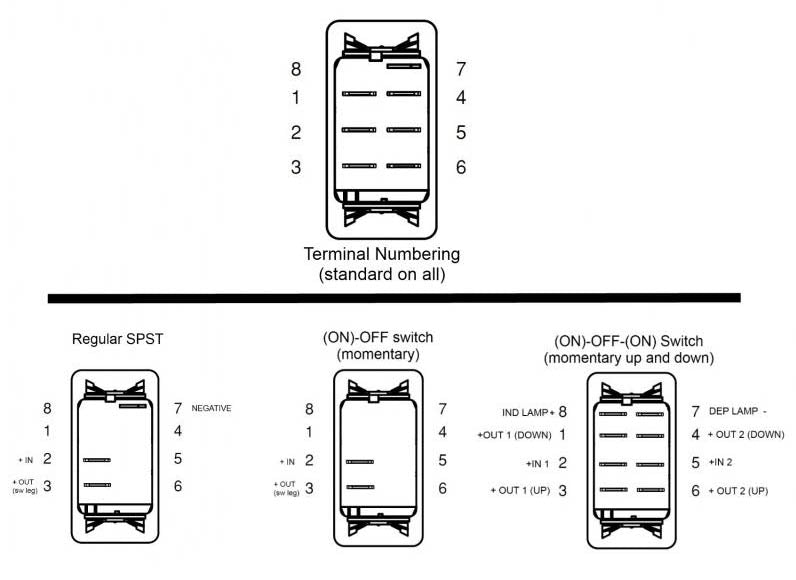ModQuad Solid Rocker Switch – Momentary On-Off-On, 0.25 Lb