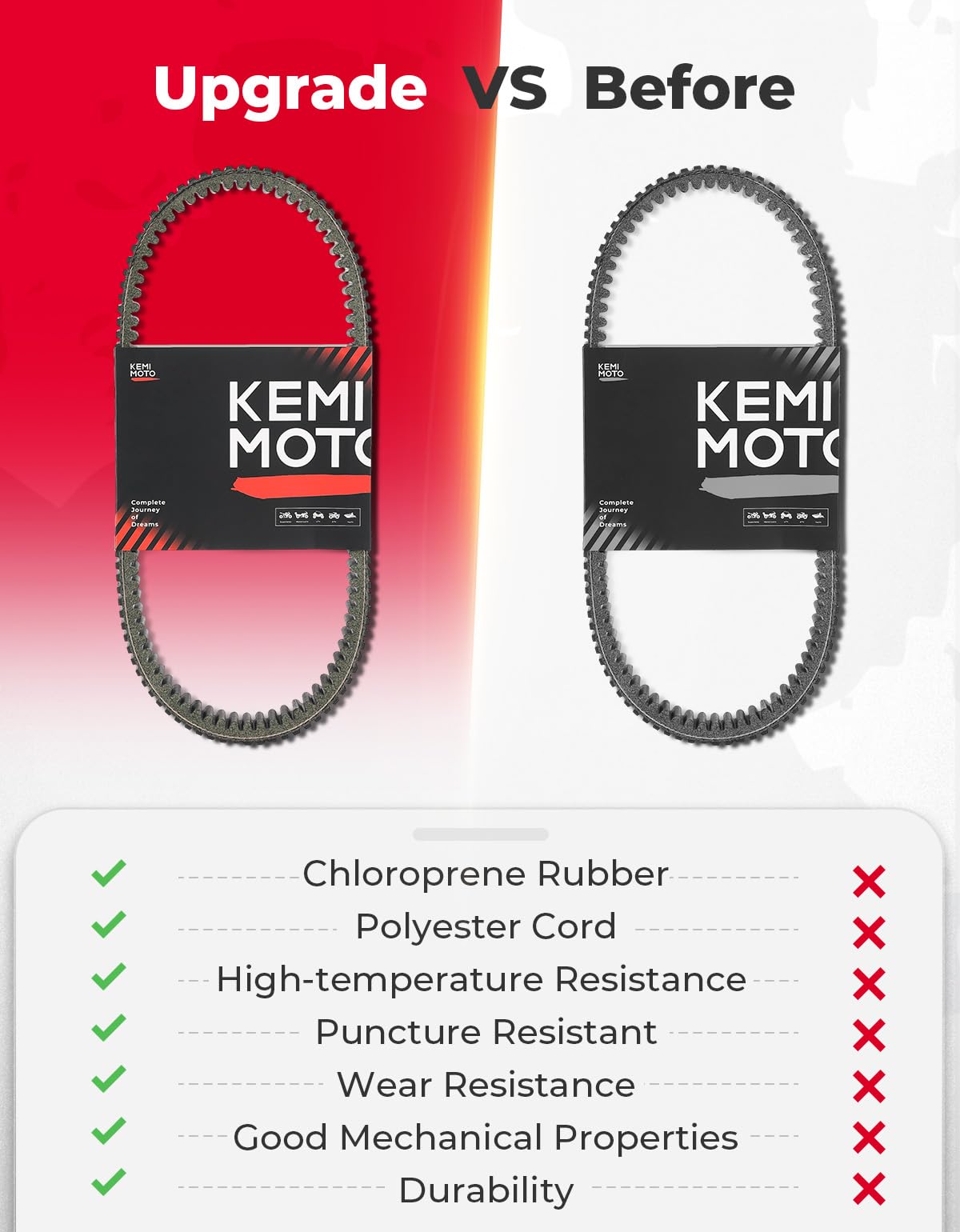 Kemimoto UTV Heavy Duty Carbon Belt for RZR XP Turbo