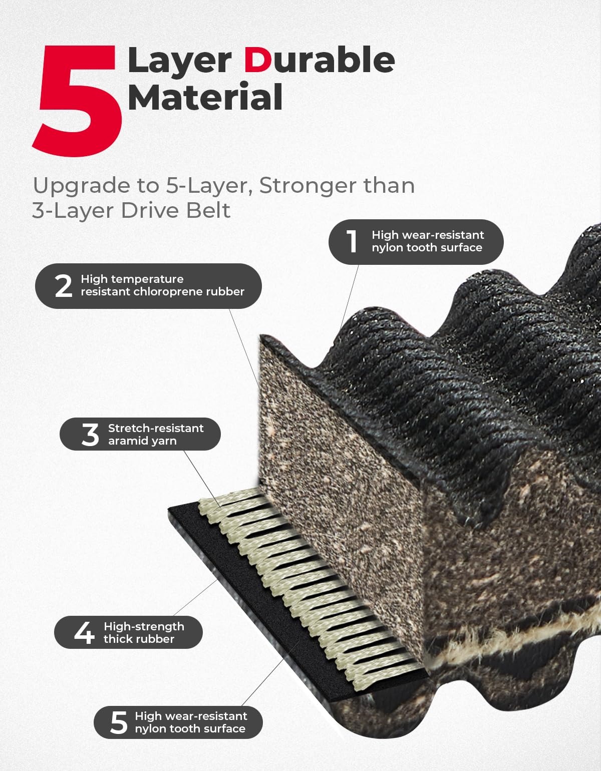 Kemimoto UTV CVT Drive Belt 5‑Layer Durable for Polaris