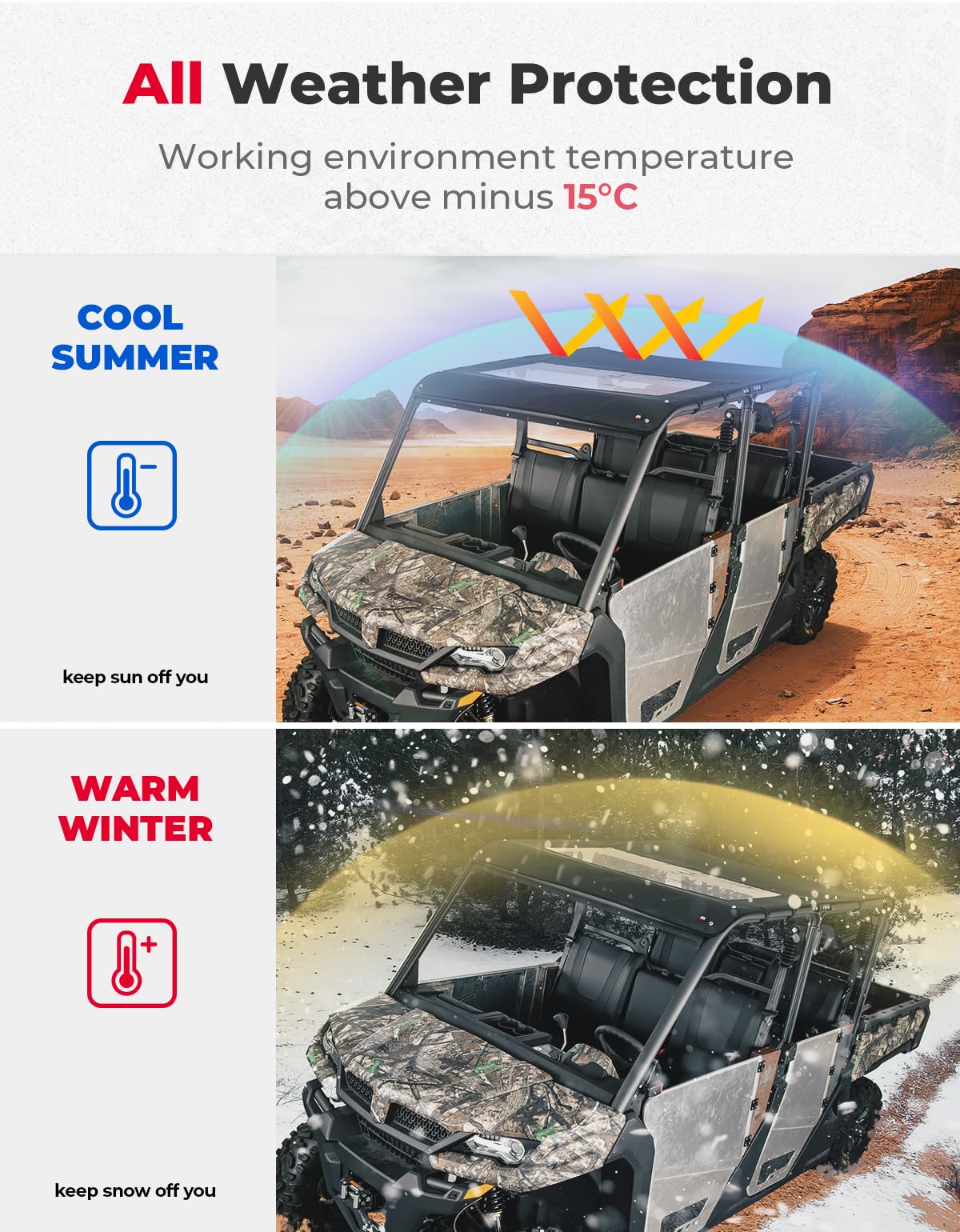 Canvas Tinted Waterproof Soft Roof Top for CFMOTO UForce 1000 XL