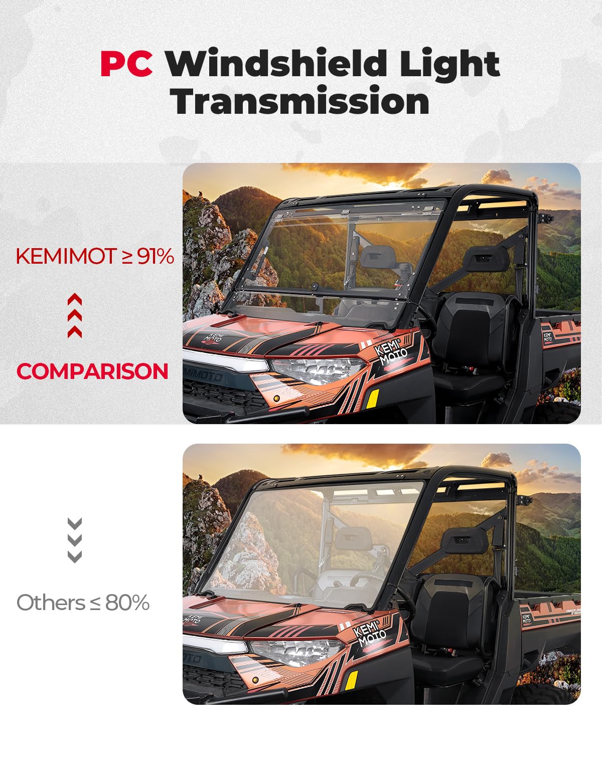 Kemimoto 2-IN-1 Flip Windshield for Polaris Ranger 2014-2026