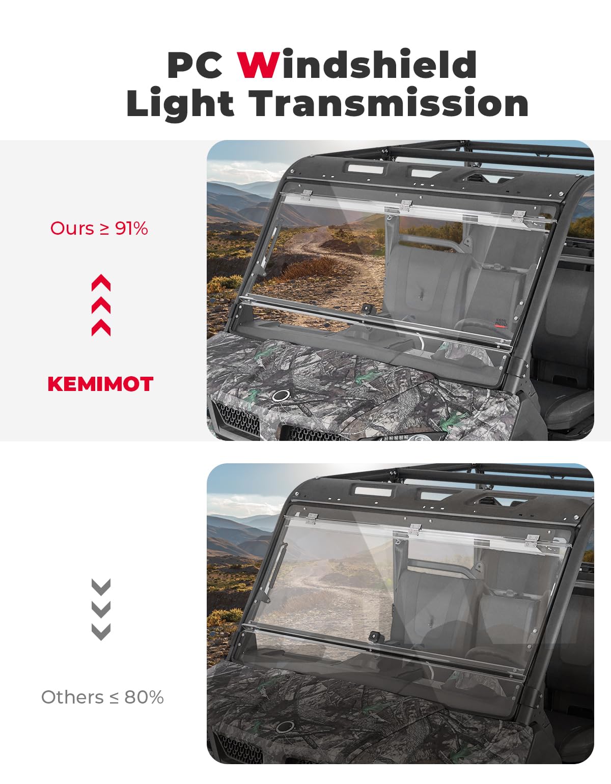 Kemimoto 2-IN-1 Flip Windshield for CFMOTO UForce 1000/1000XL
