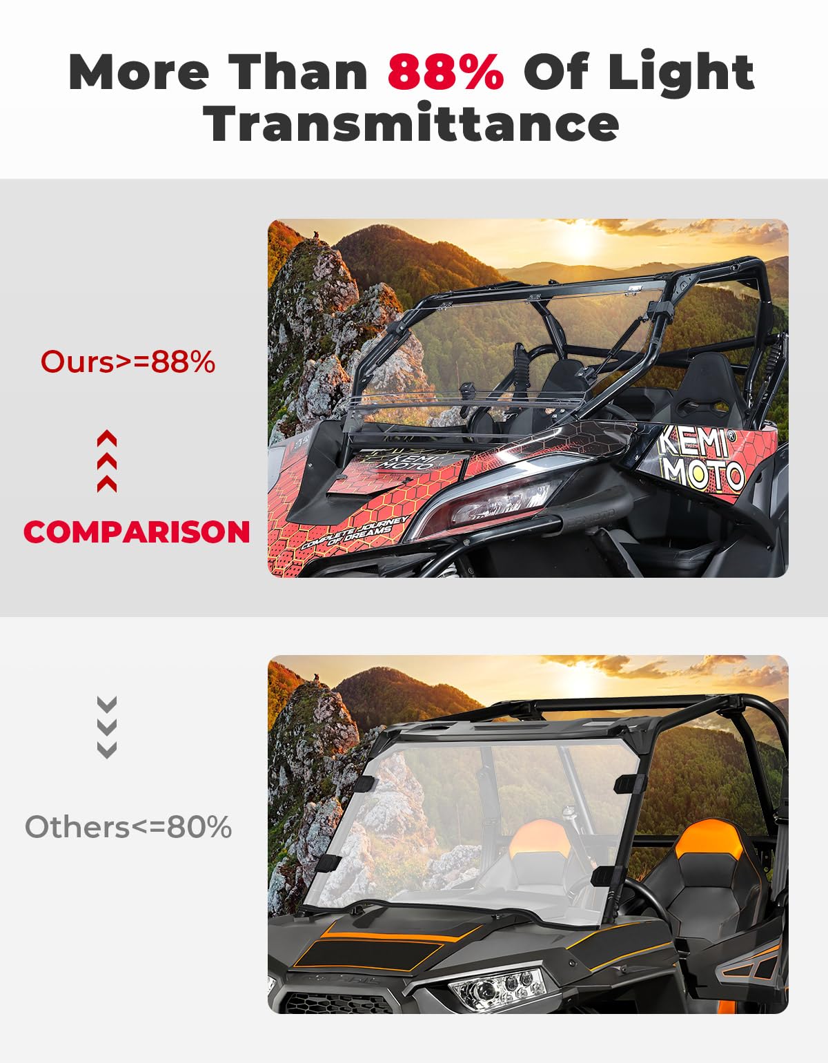 Kemimoto 3-in-1 Folding Half Flip Windshield for CFMOTO ZForce 950