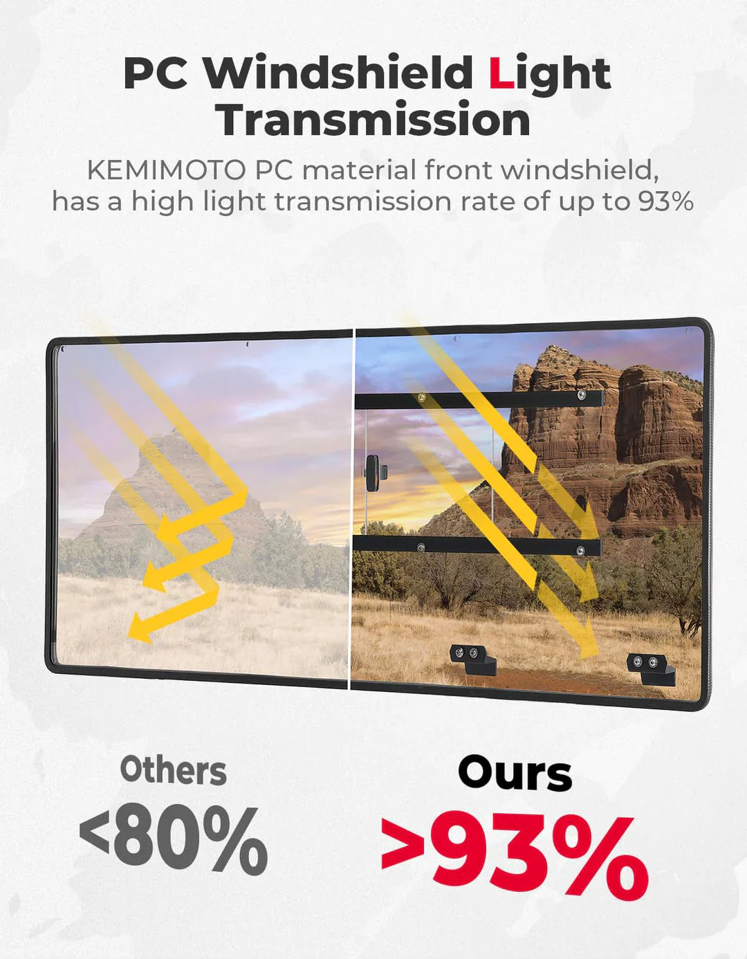 Kemimoto Sliding Vented Rear & Front Windshield for CFMOTO UFORCE 1000