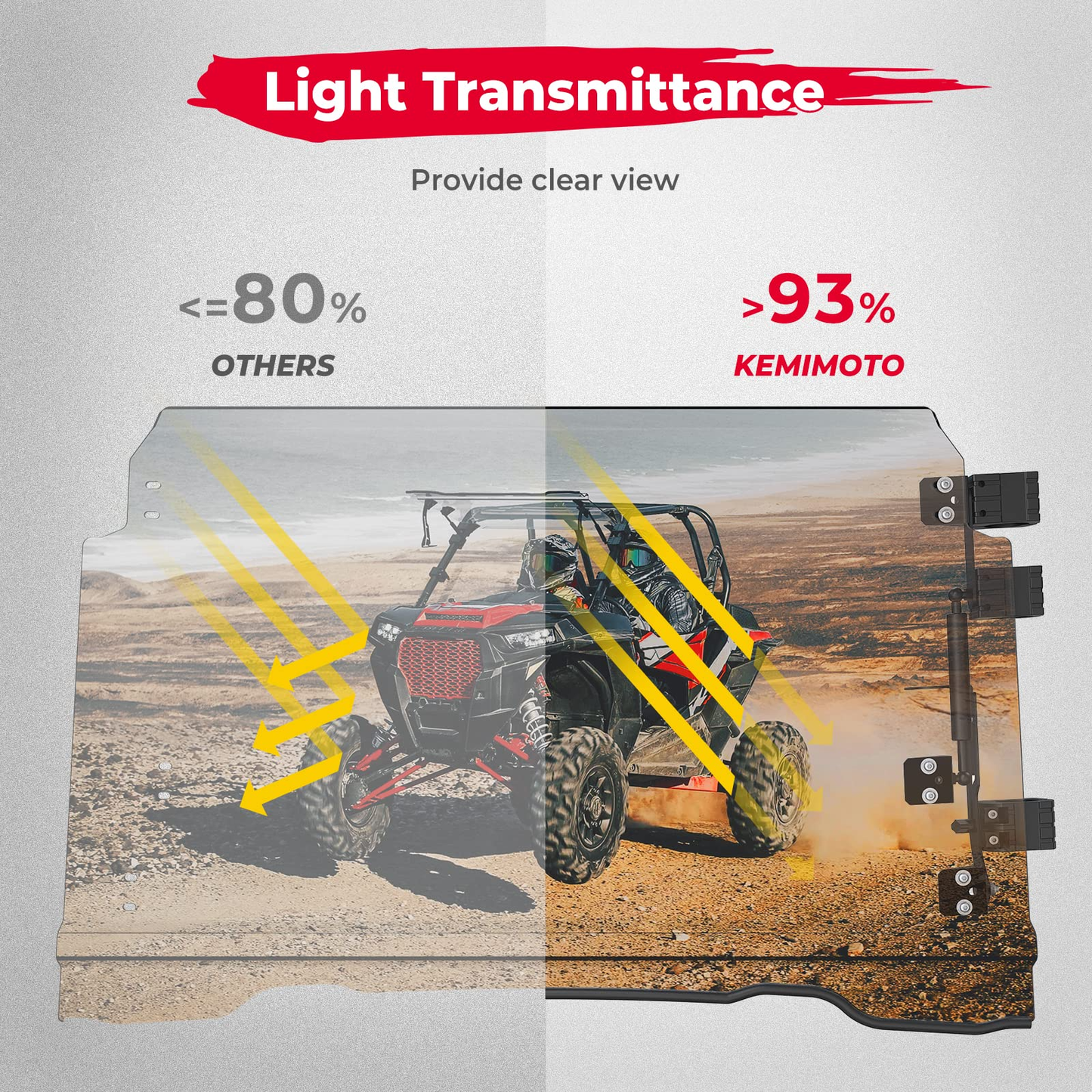 Kemimoto 4-IN-1 Flip Windshield for RZR XP 1000/900/Trail S