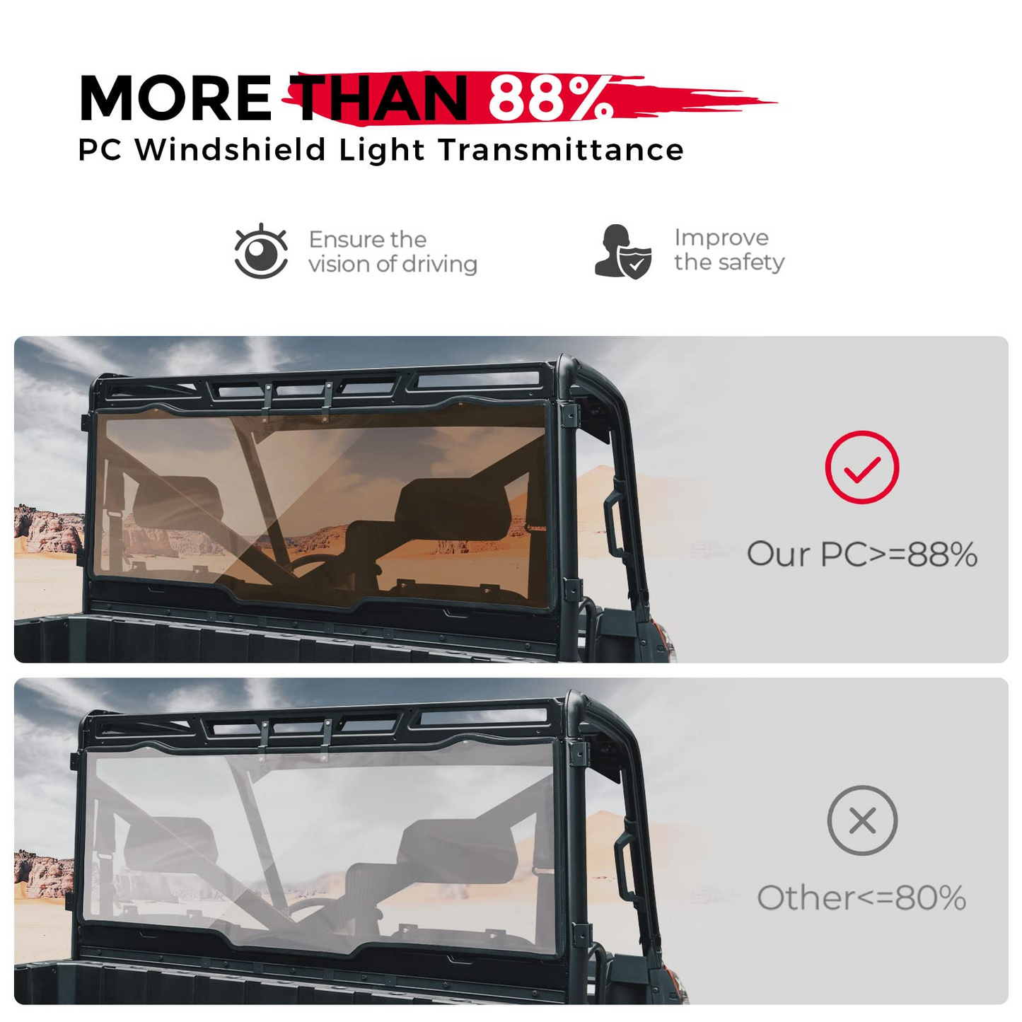 Kemimoto Anti UV Rear Windshield for Polaris Ranger XP1000 2017-2026