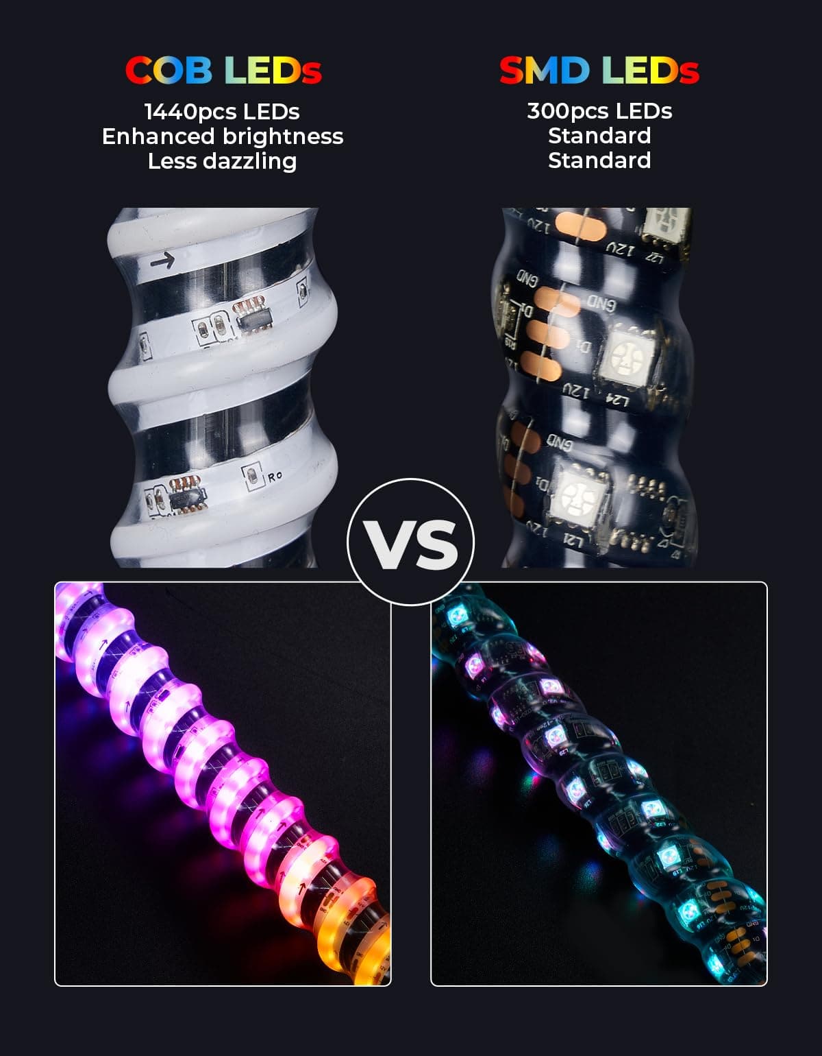 Kemimoto 3FT COB Whip Lights & RGB Rock Kit for UTV