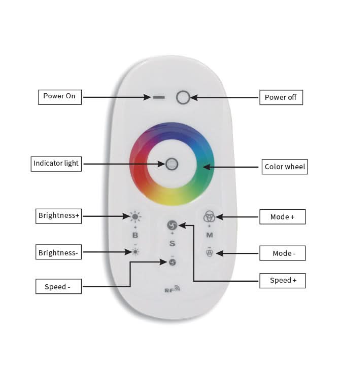 NOAM Audio NCRGB-8S RGB LED Driver